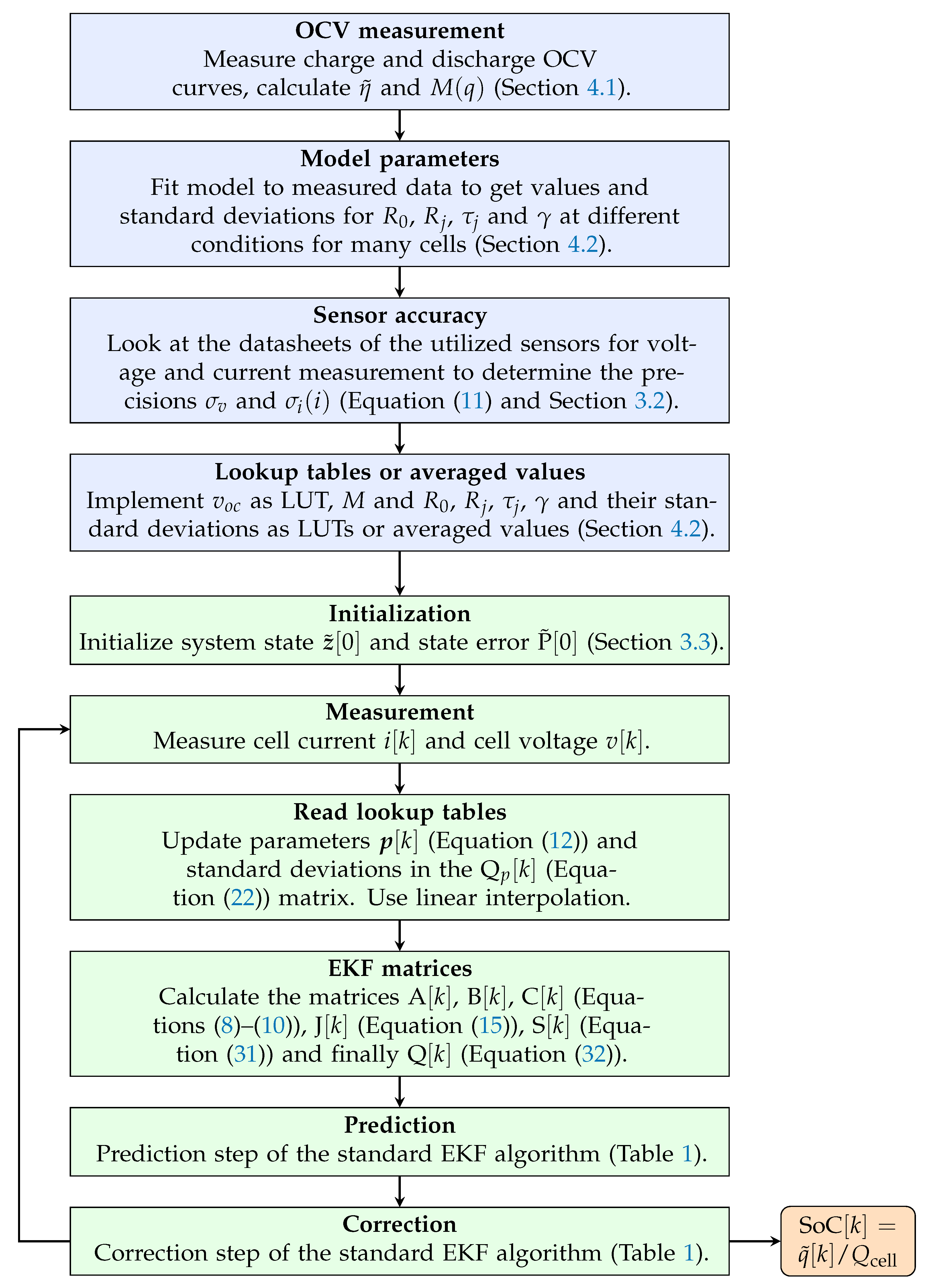 Energies 14 03733 g005