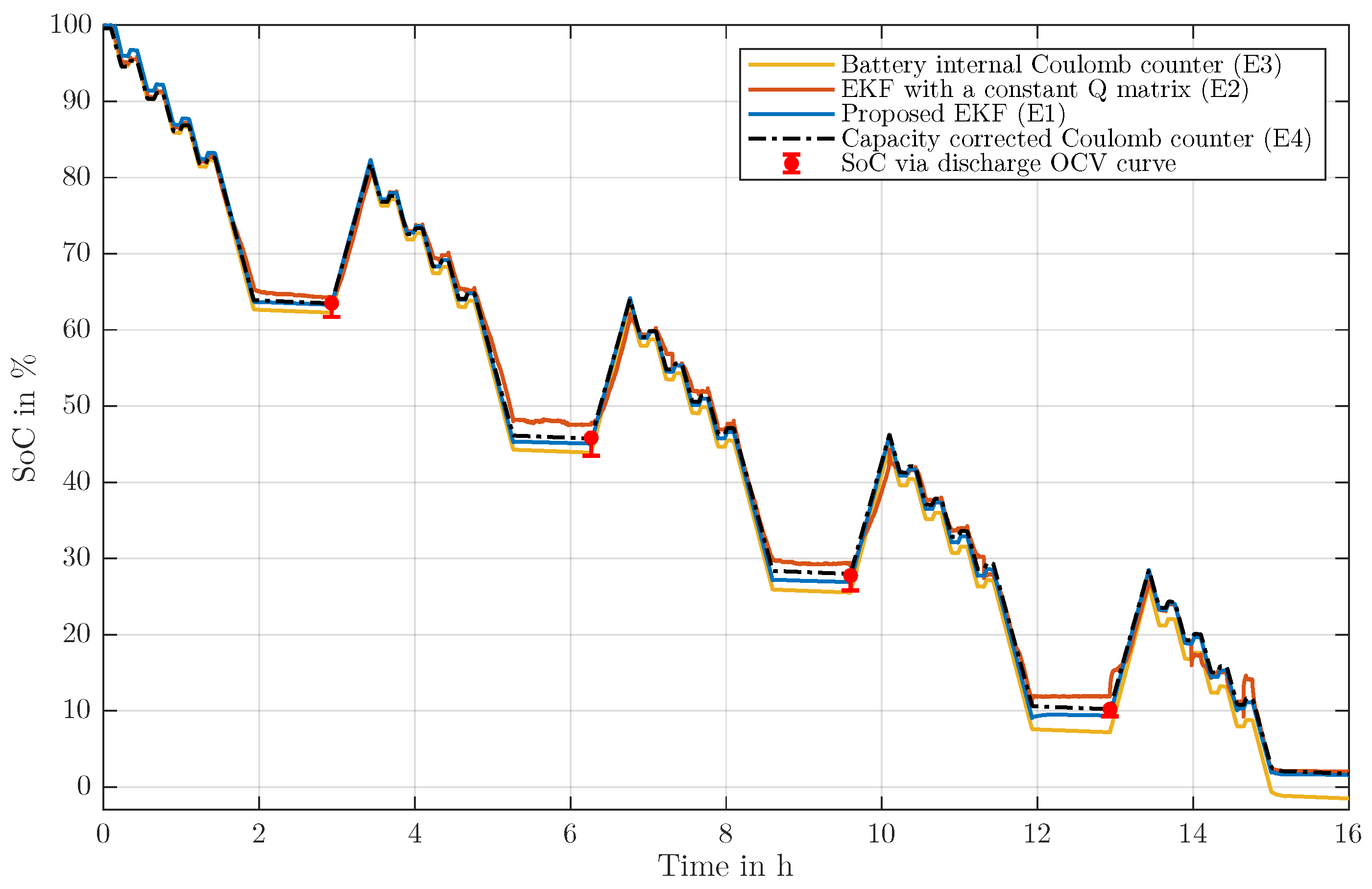 Energies 14 03733 g009
