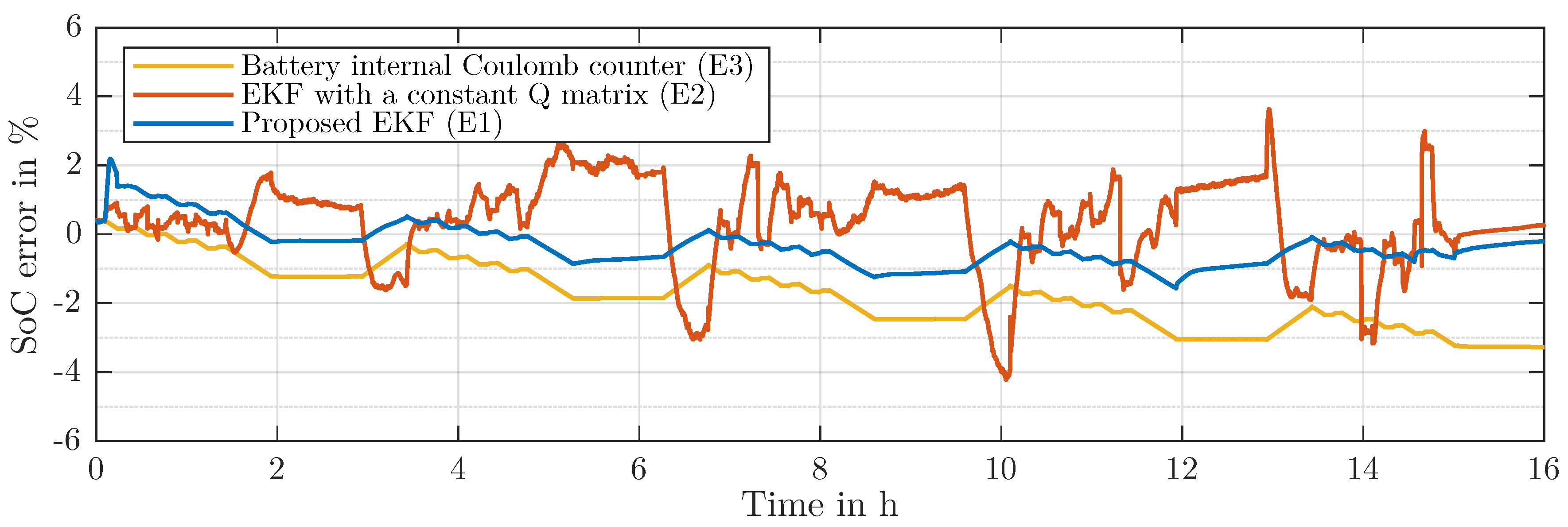 Energies 14 03733 g010