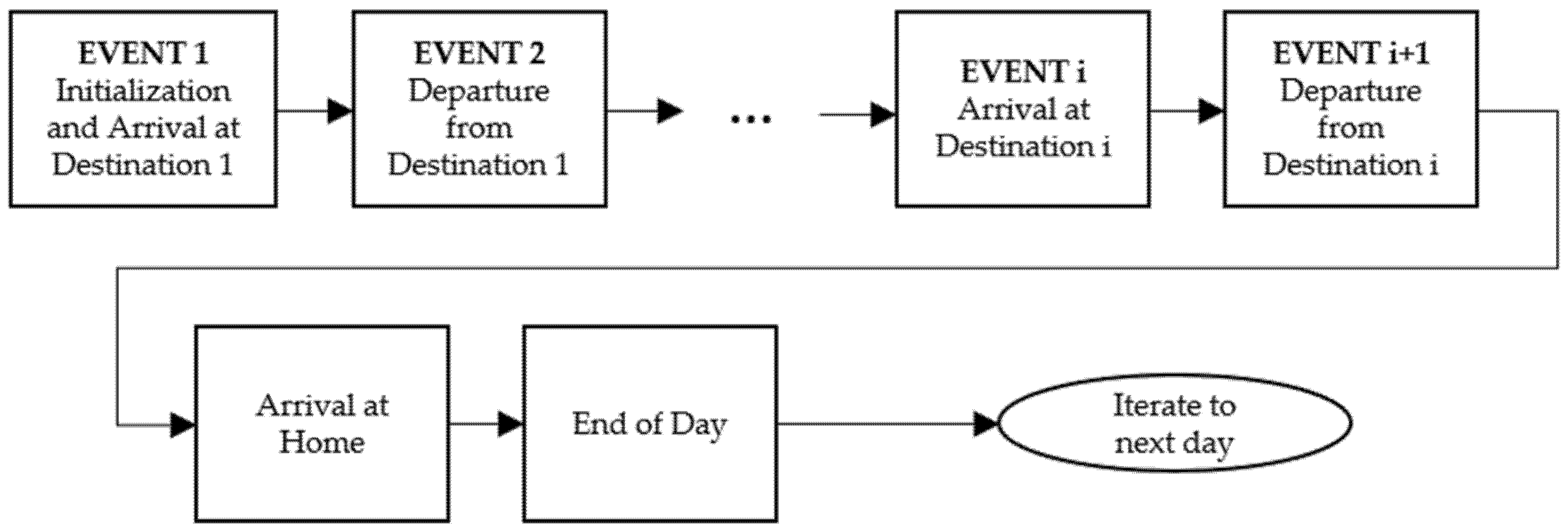 Energies 14 03734 g002