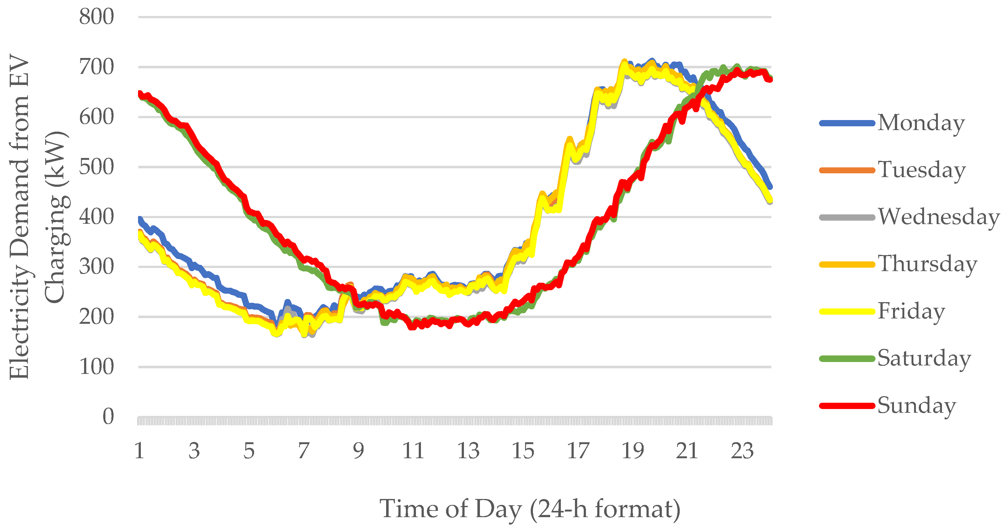 Energies 14 03734 g003