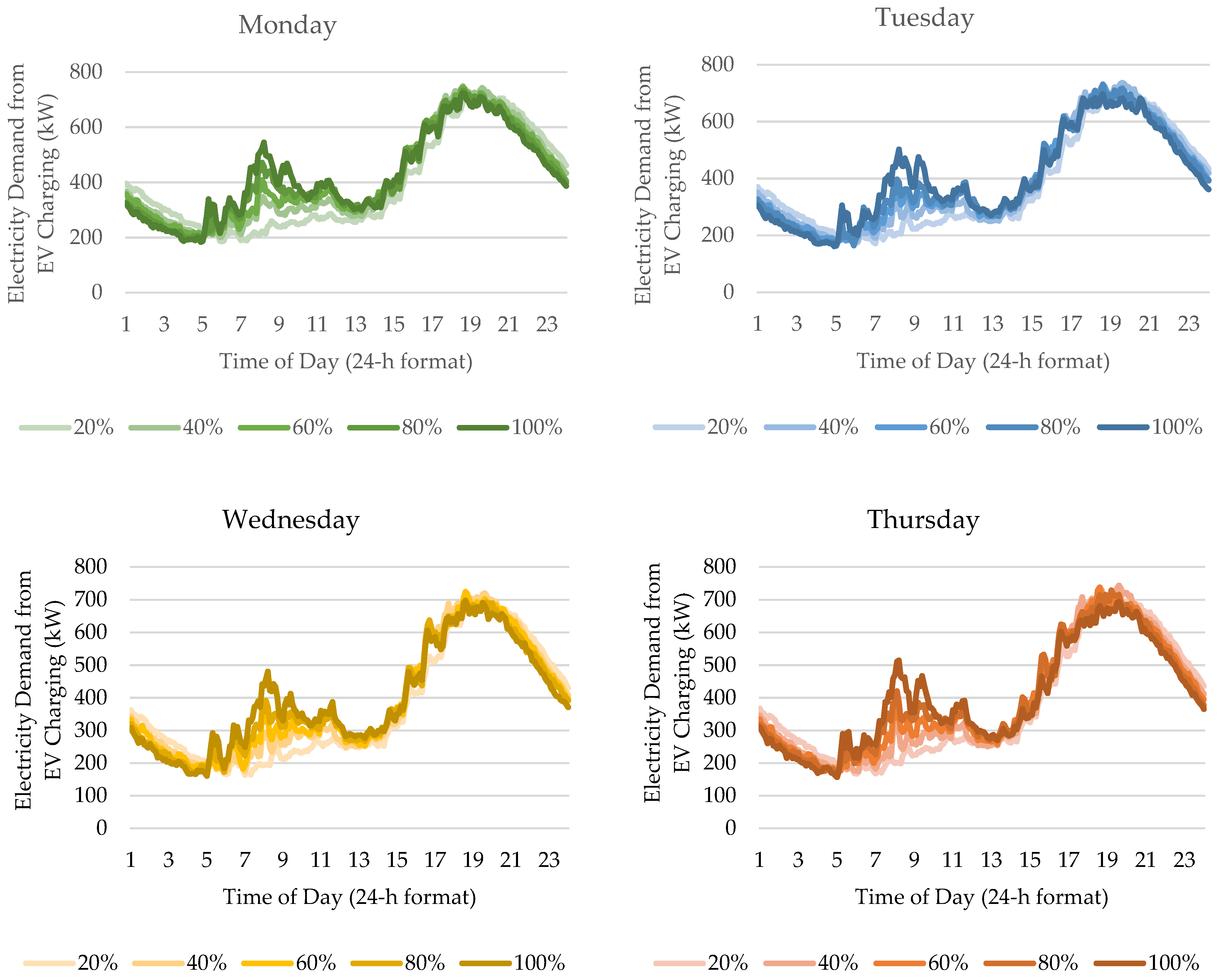 Energies 14 03734 g004a