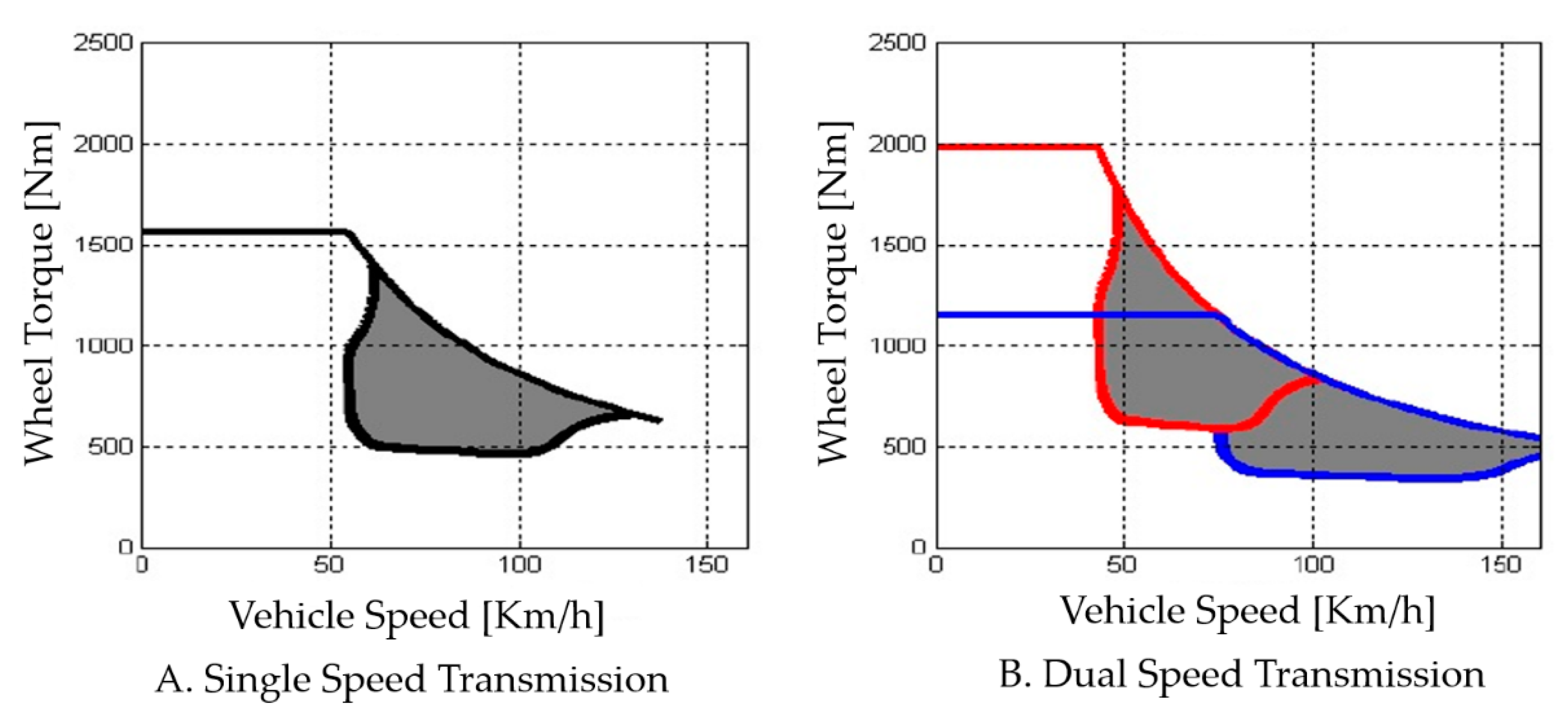 Energies 14 03736 g002