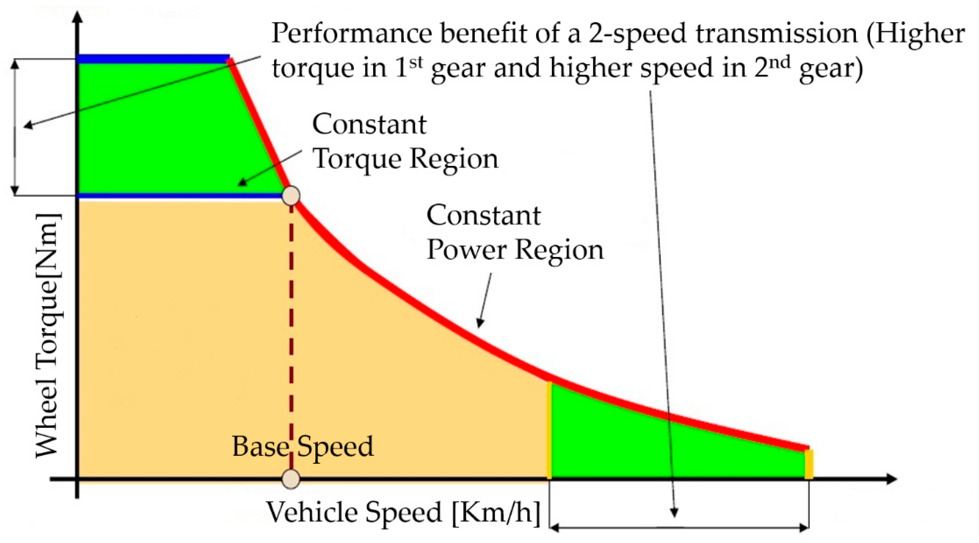 Energies 14 03736 g003