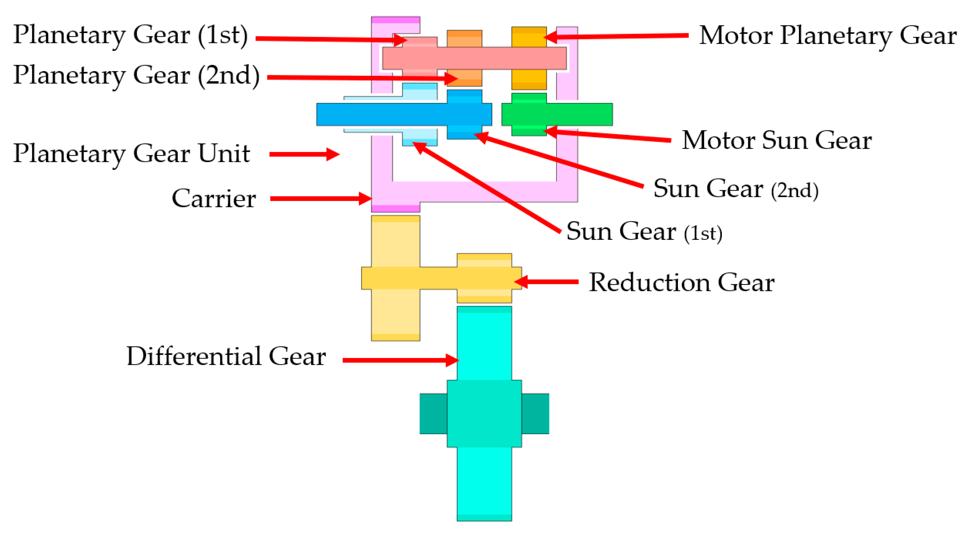 Energies 14 03736 g006