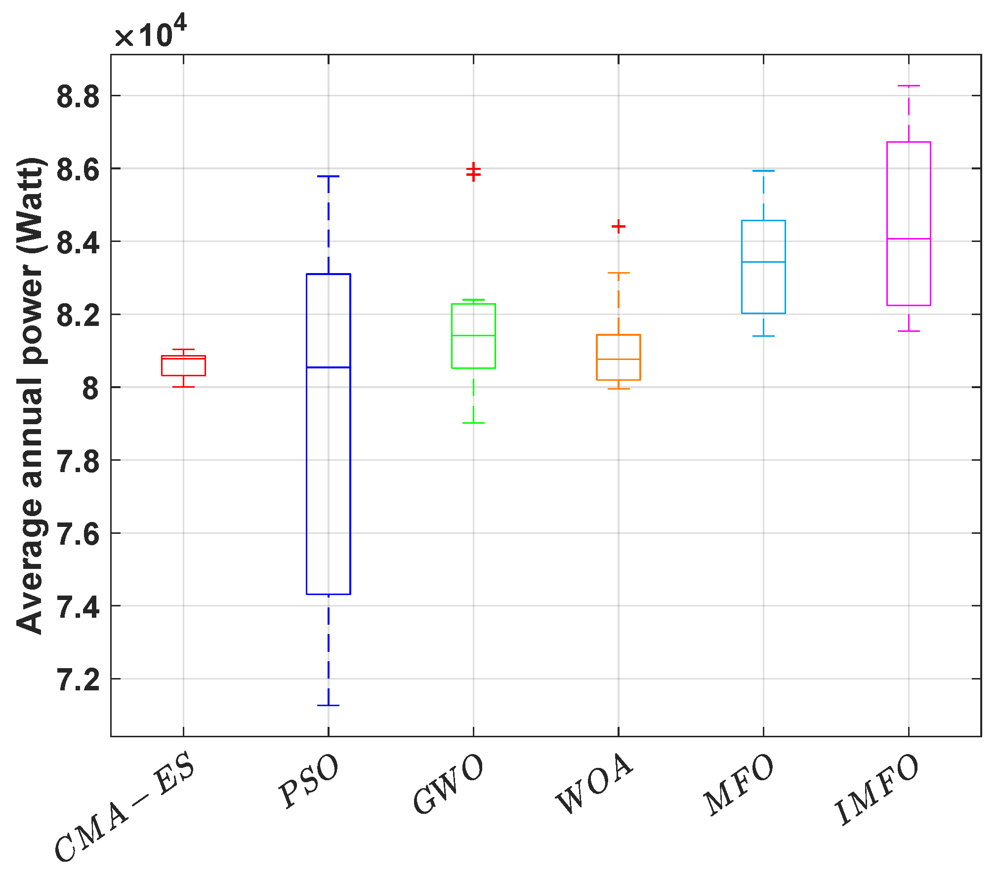 Energies 14 03737 g004