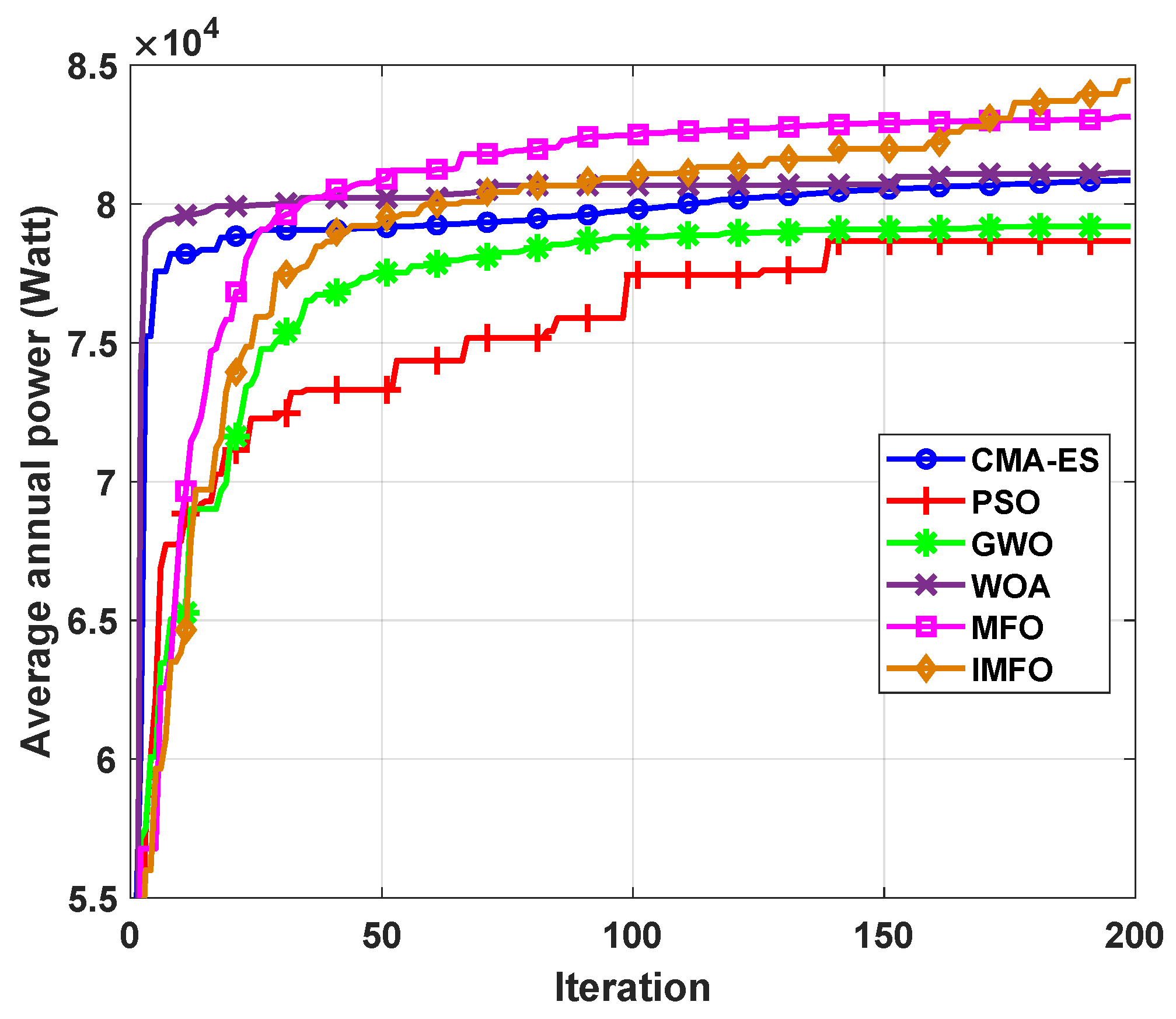 Energies 14 03737 g005