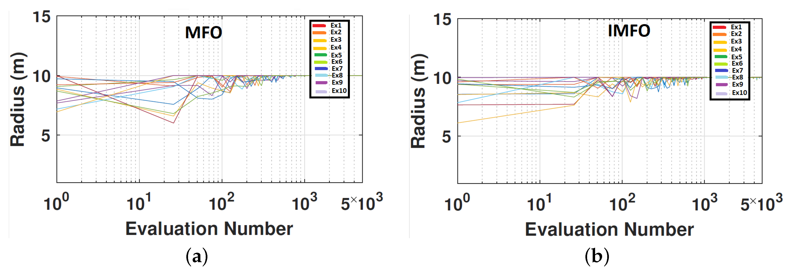 Energies 14 03737 g006