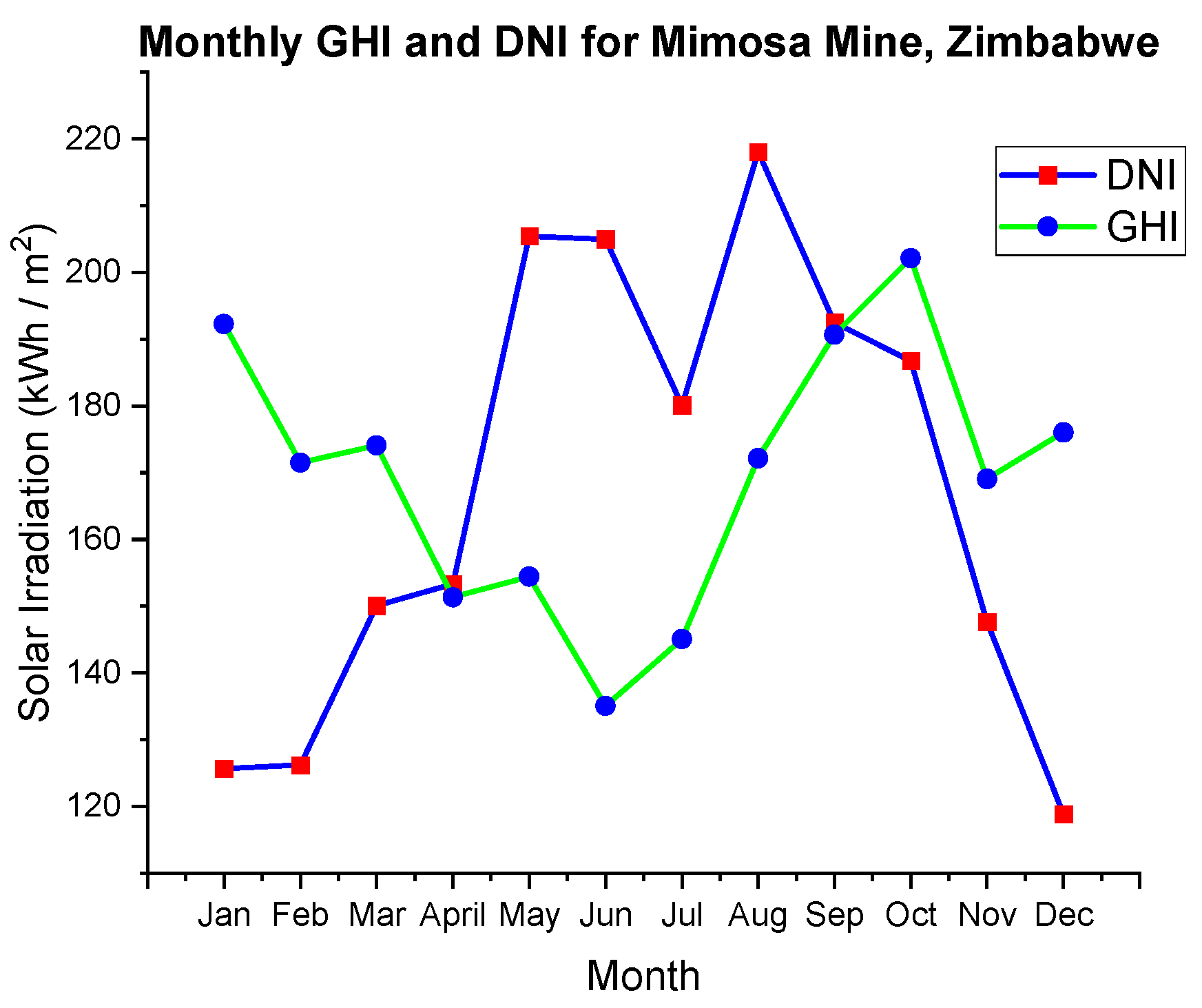 Energies 14 03740 g002
