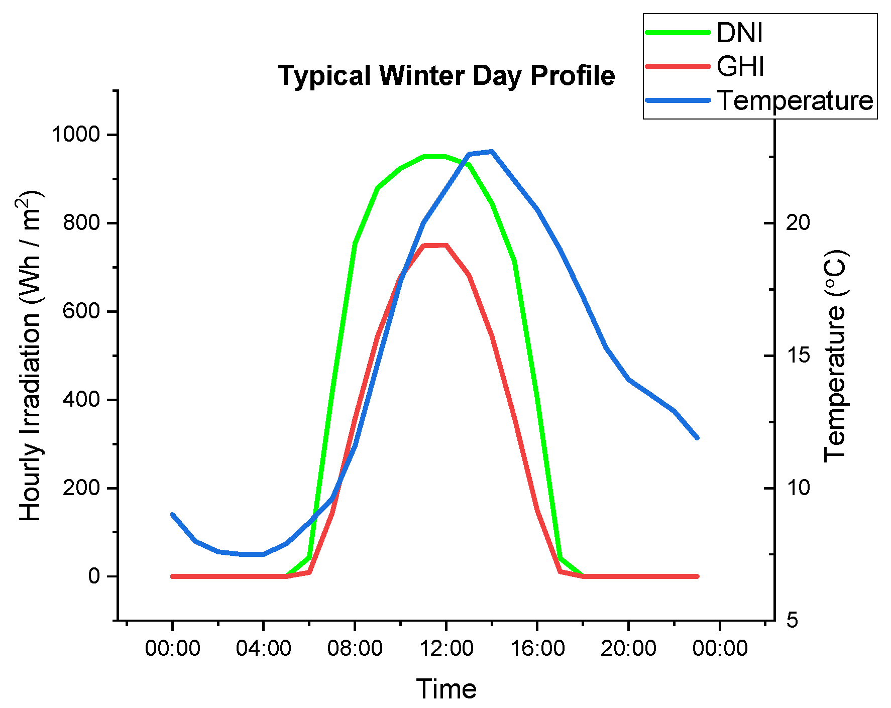 Energies 14 03740 g003