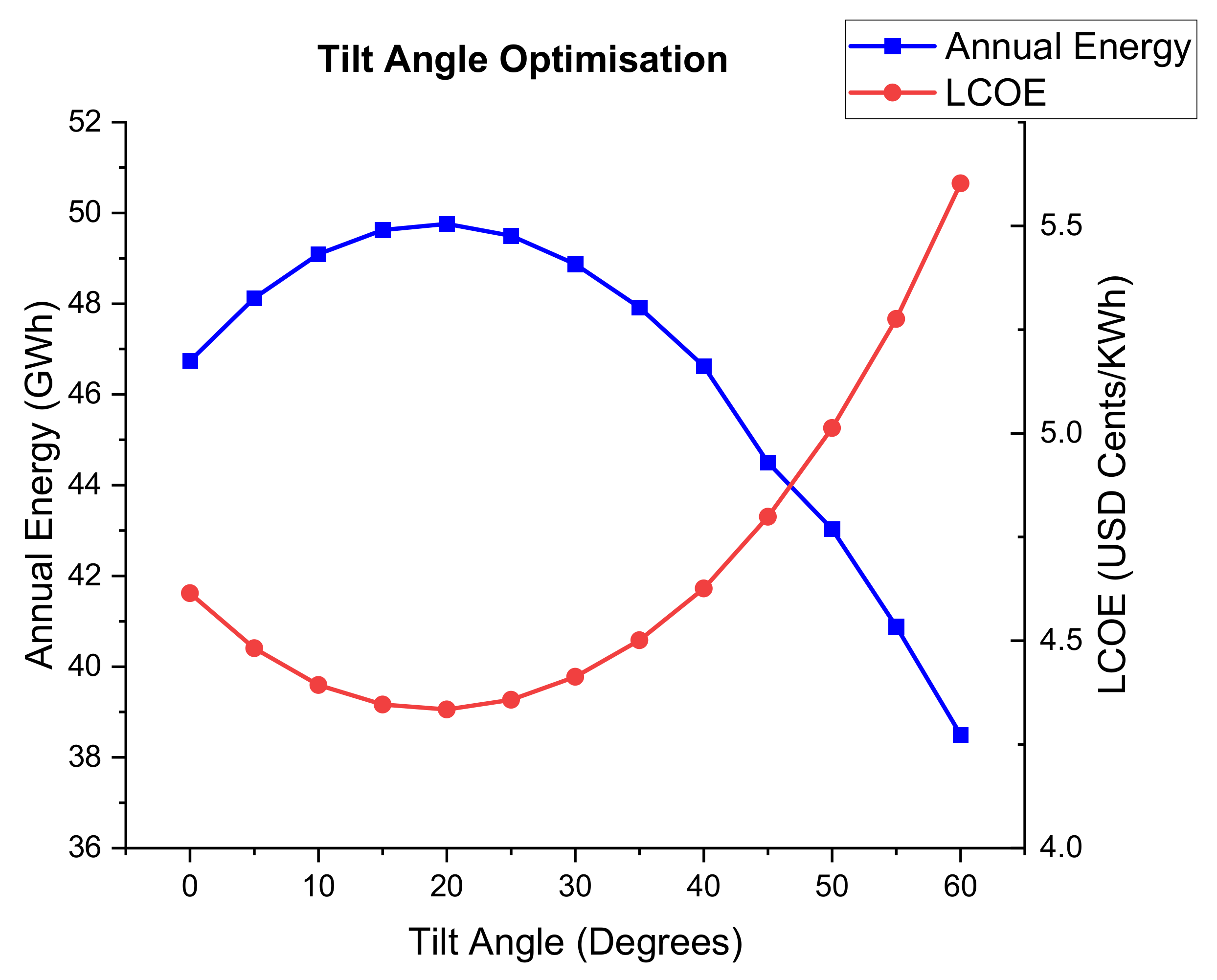 Energies 14 03740 g008