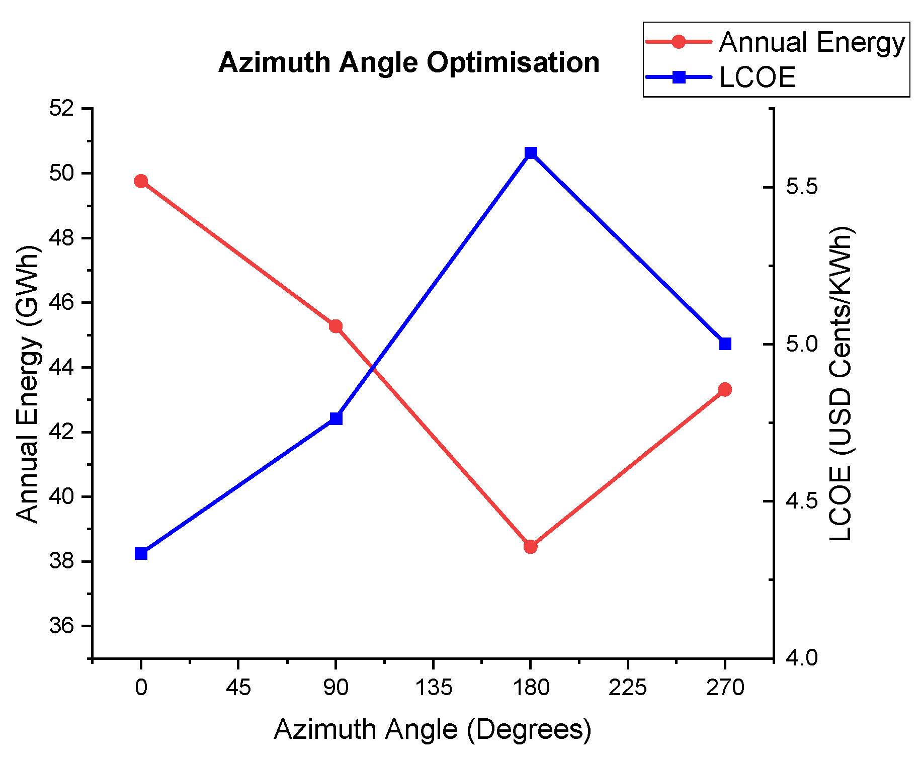 Energies 14 03740 g009