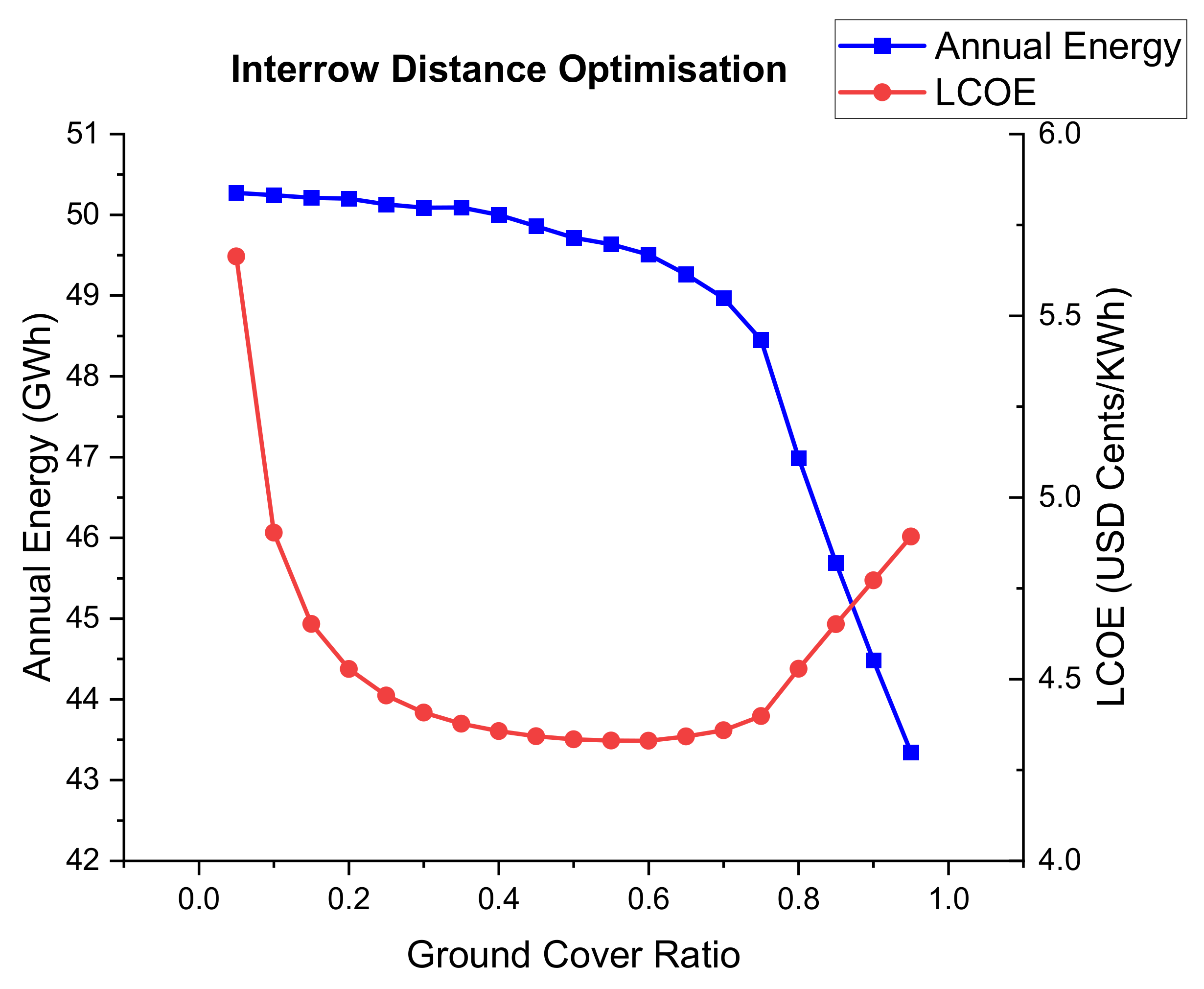 Energies 14 03740 g010