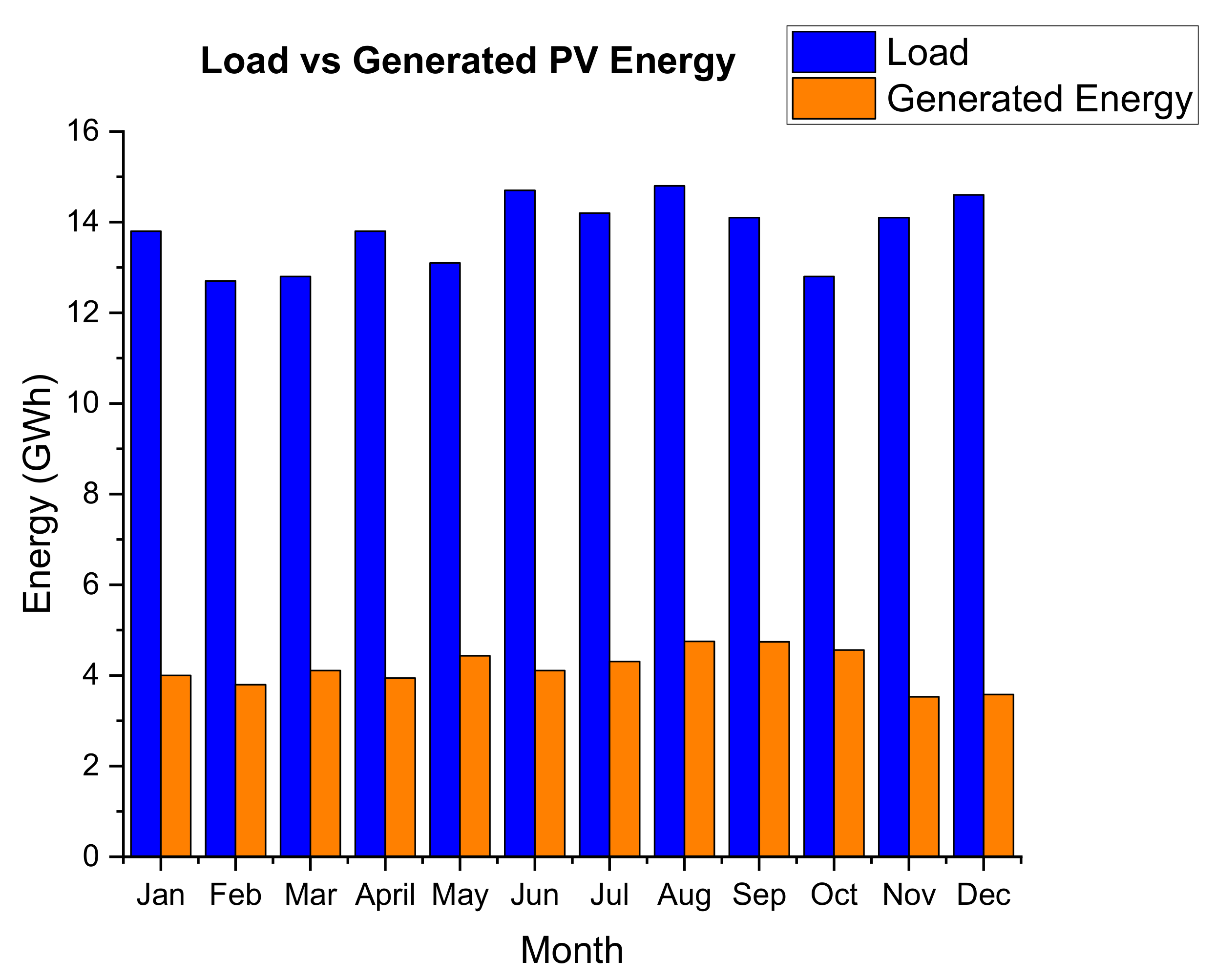 Energies 14 03740 g011