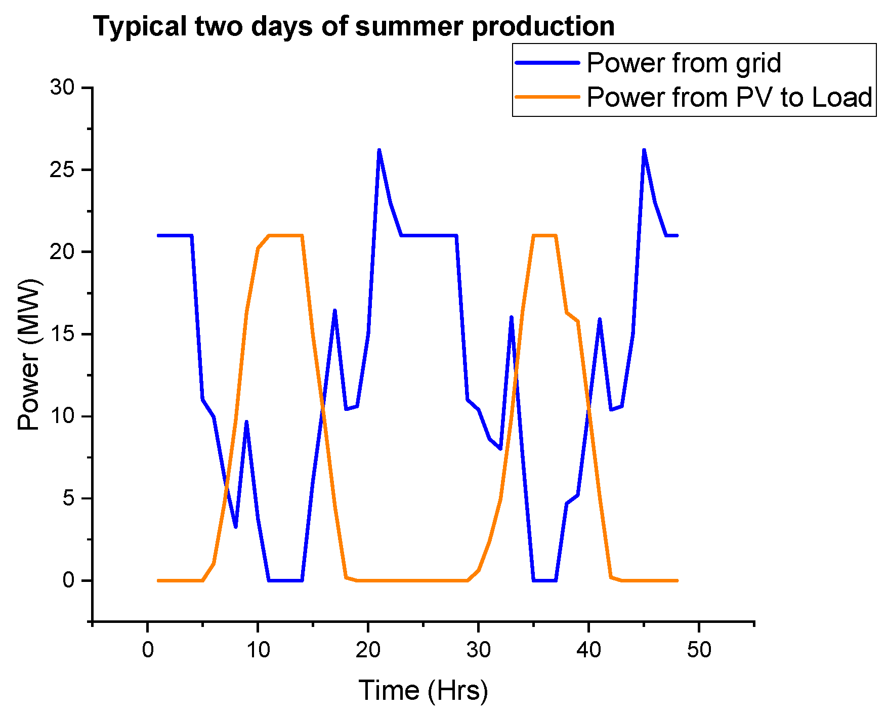 Energies 14 03740 g012