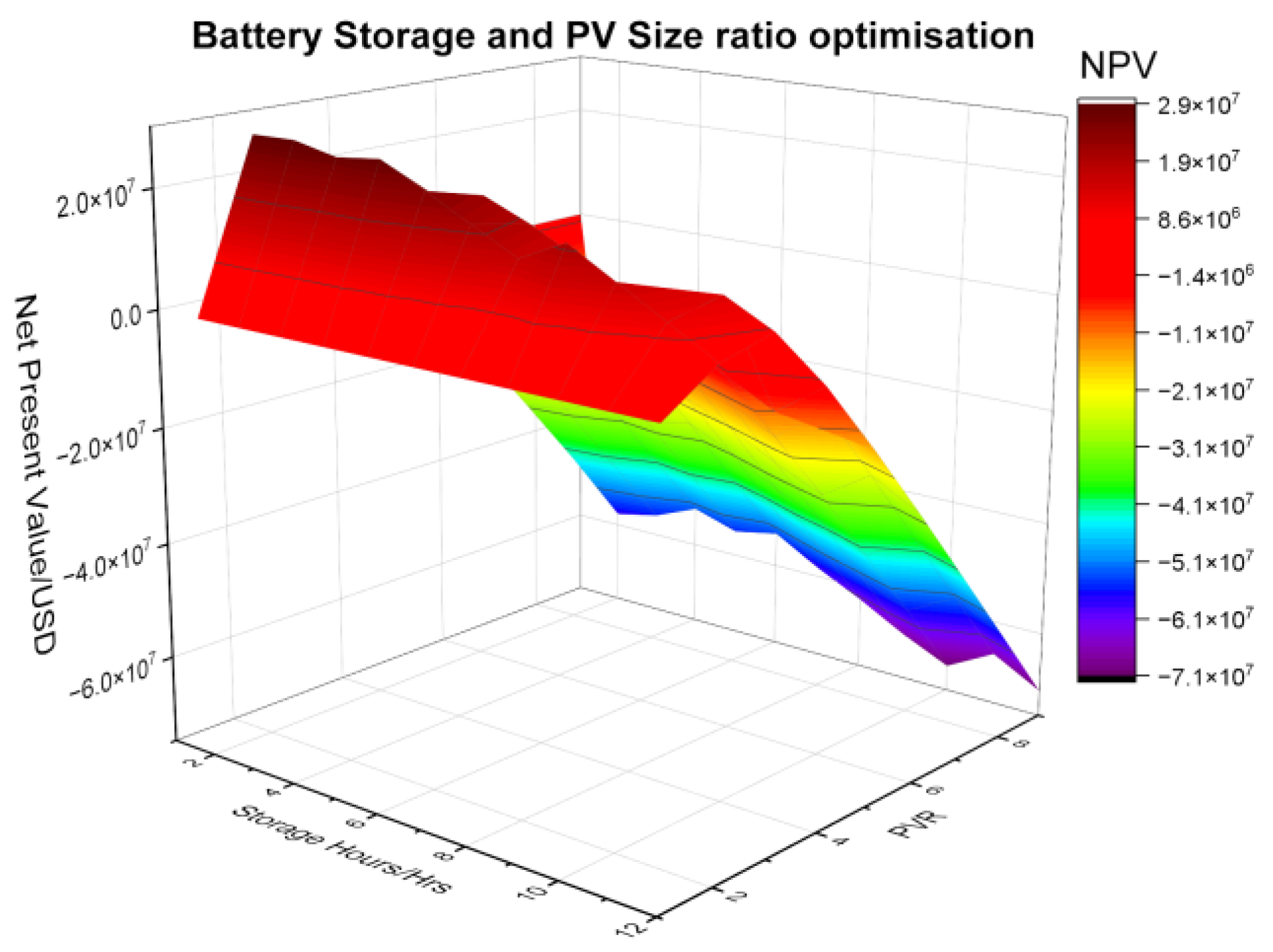 Energies 14 03740 g014