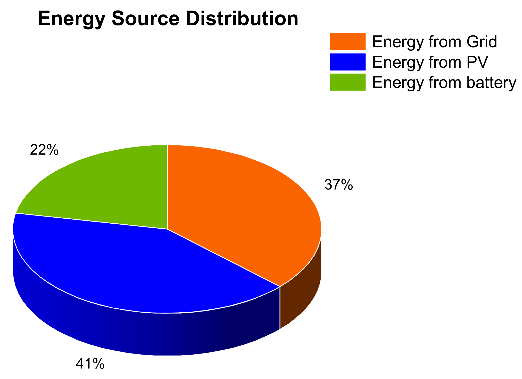 Energies 14 03740 g015