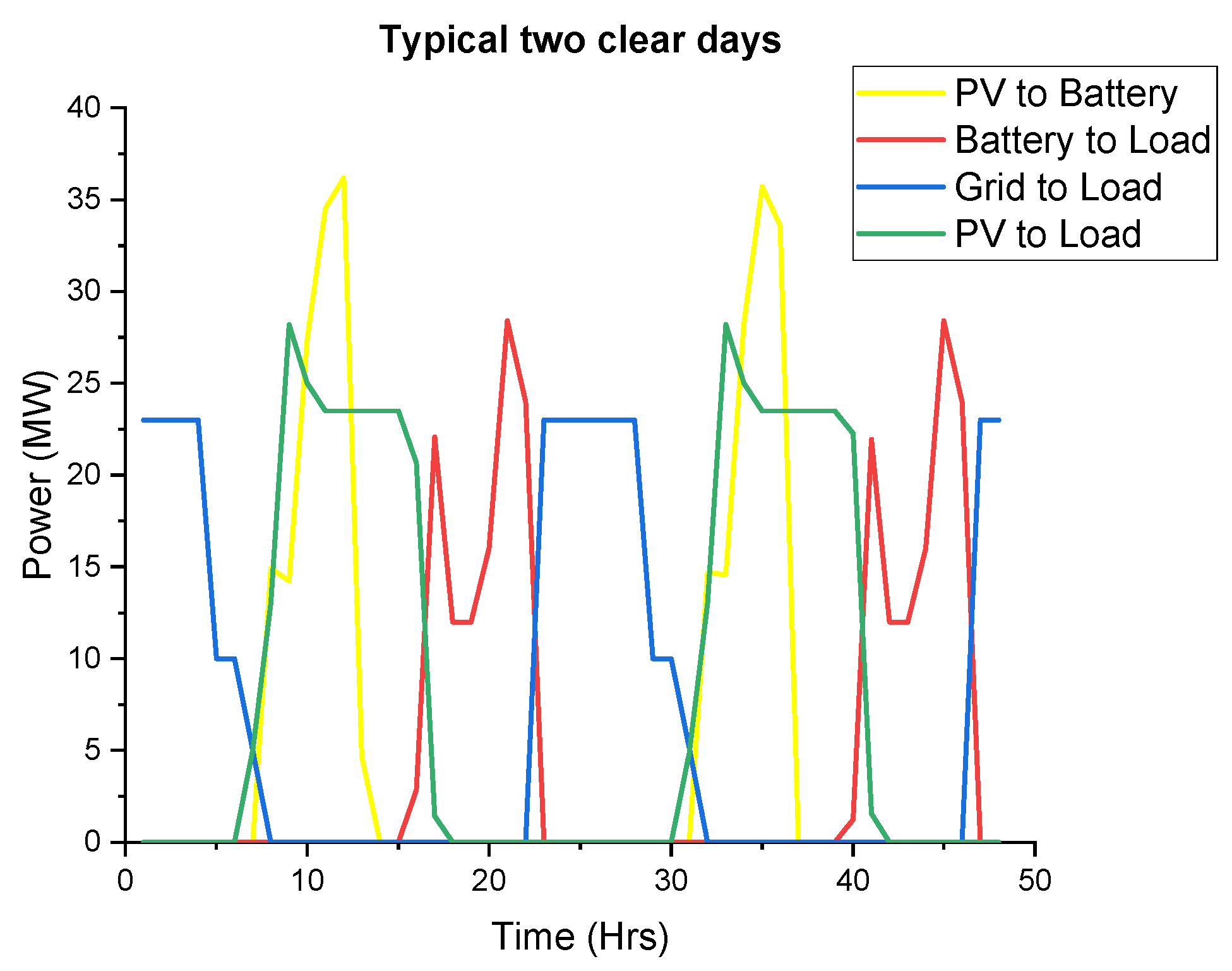 Energies 14 03740 g016