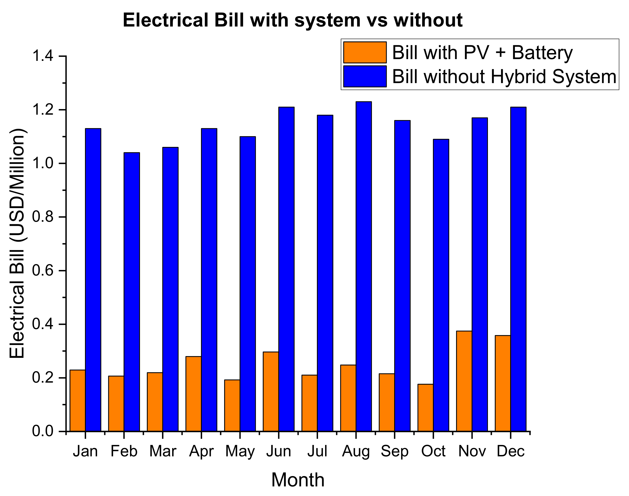 Energies 14 03740 g018