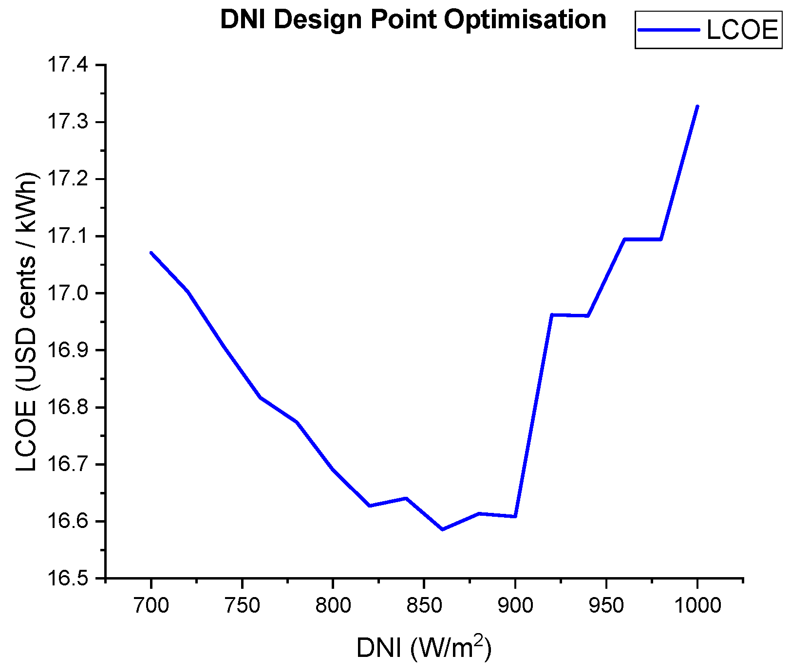 Energies 14 03740 g019