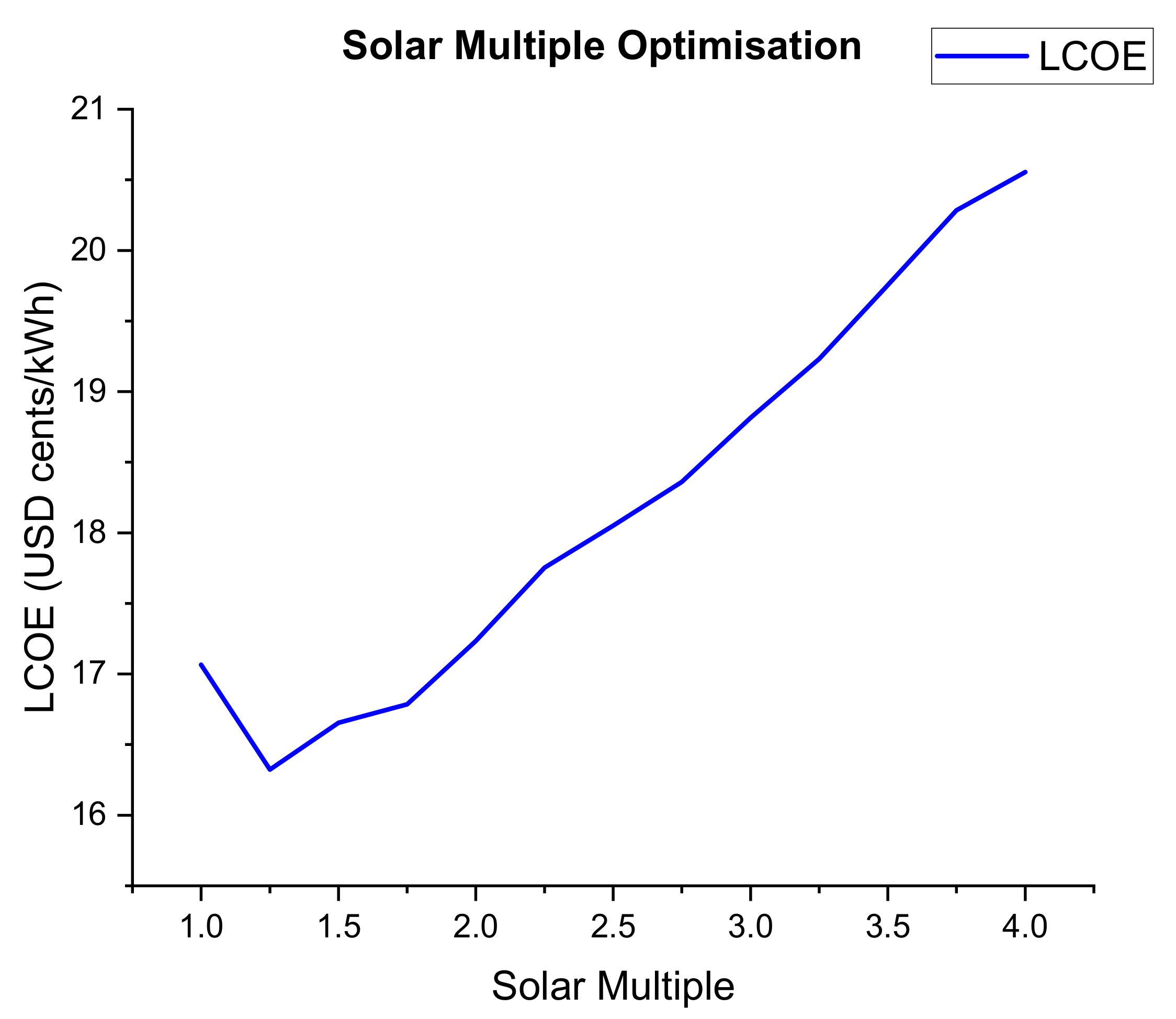 Energies 14 03740 g020