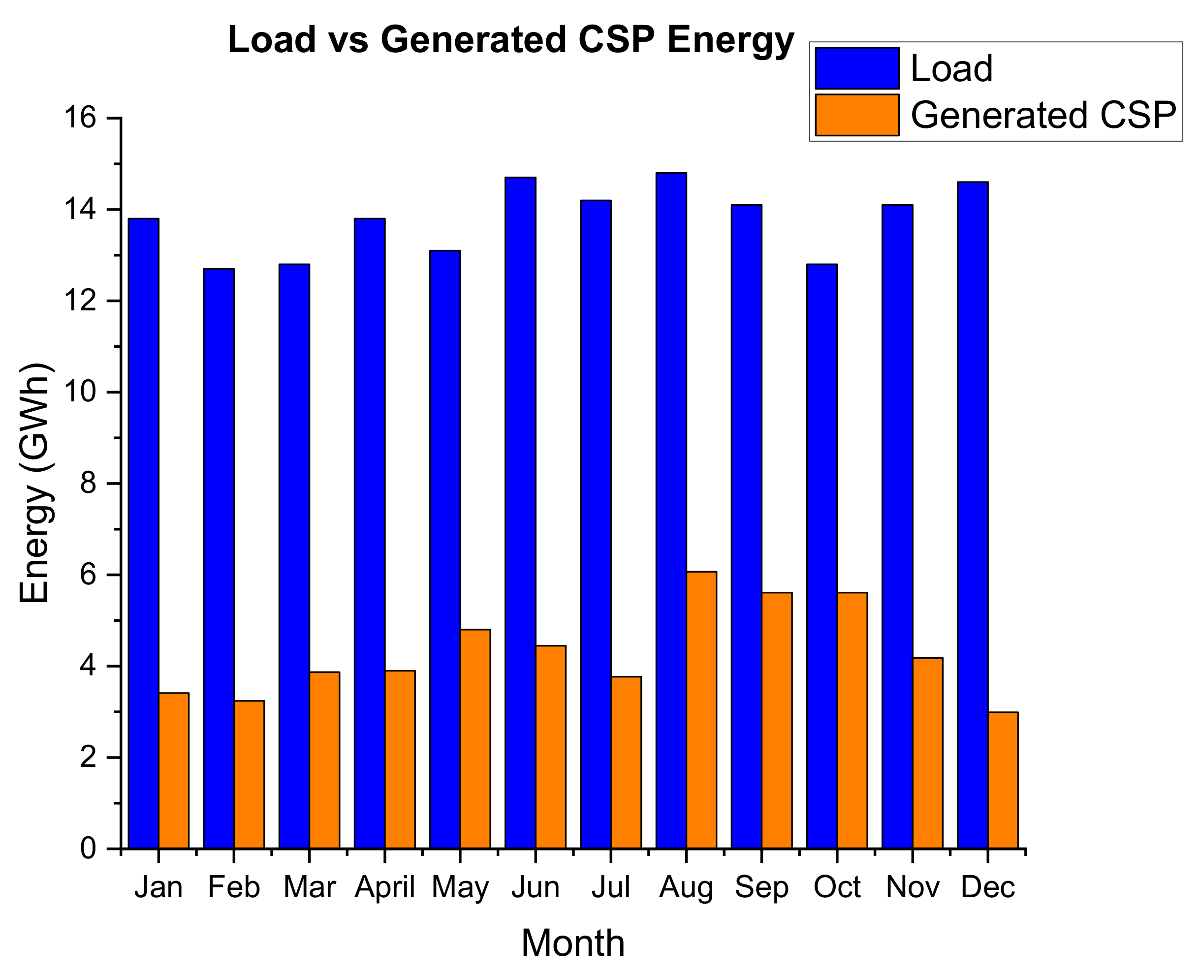 Energies 14 03740 g022