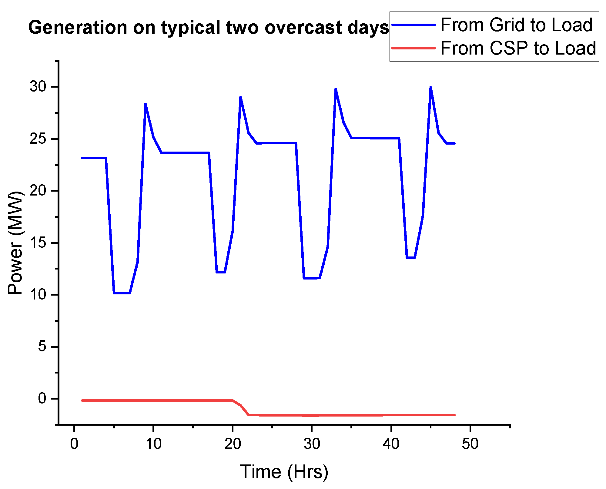 Energies 14 03740 g024