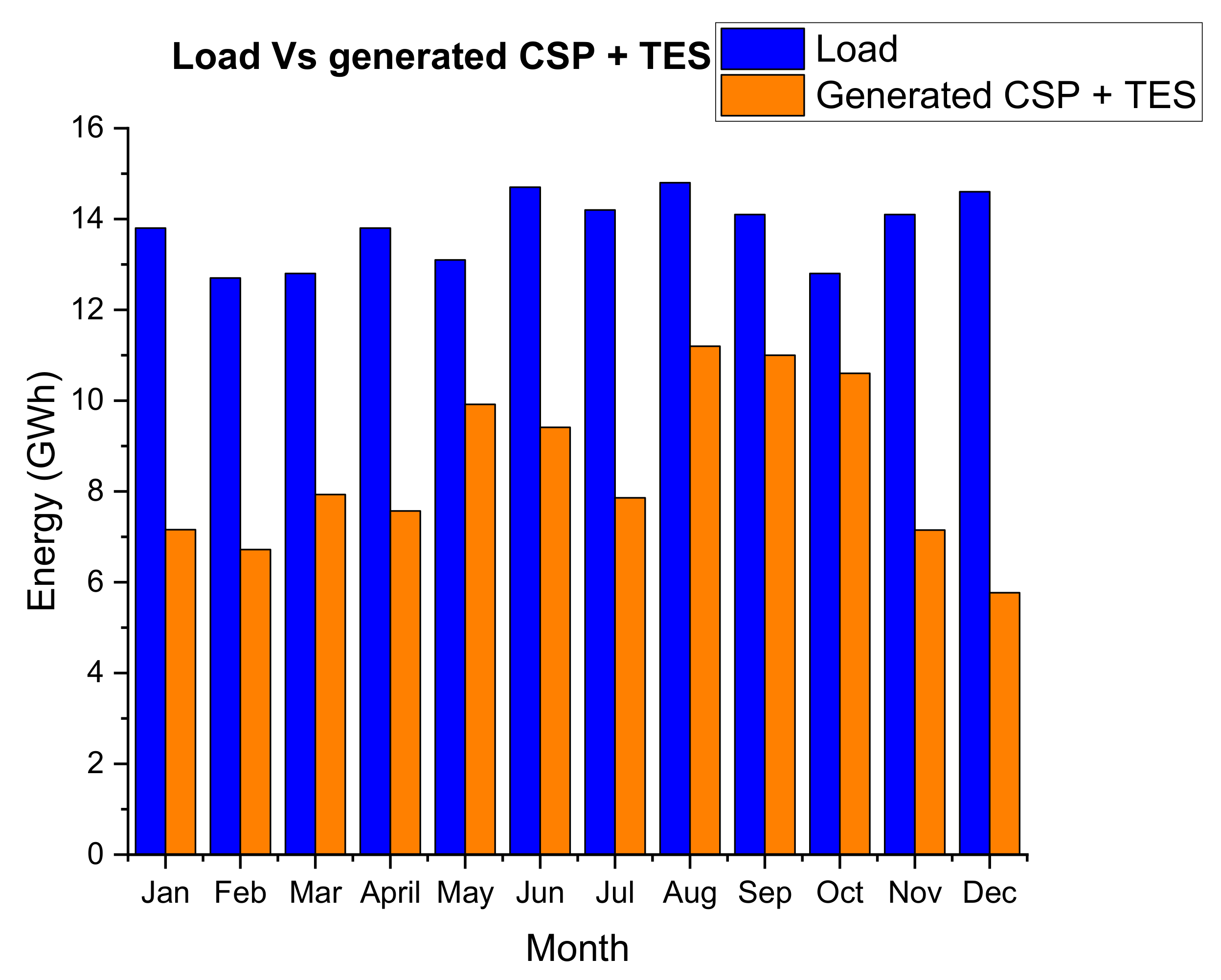 Energies 14 03740 g027