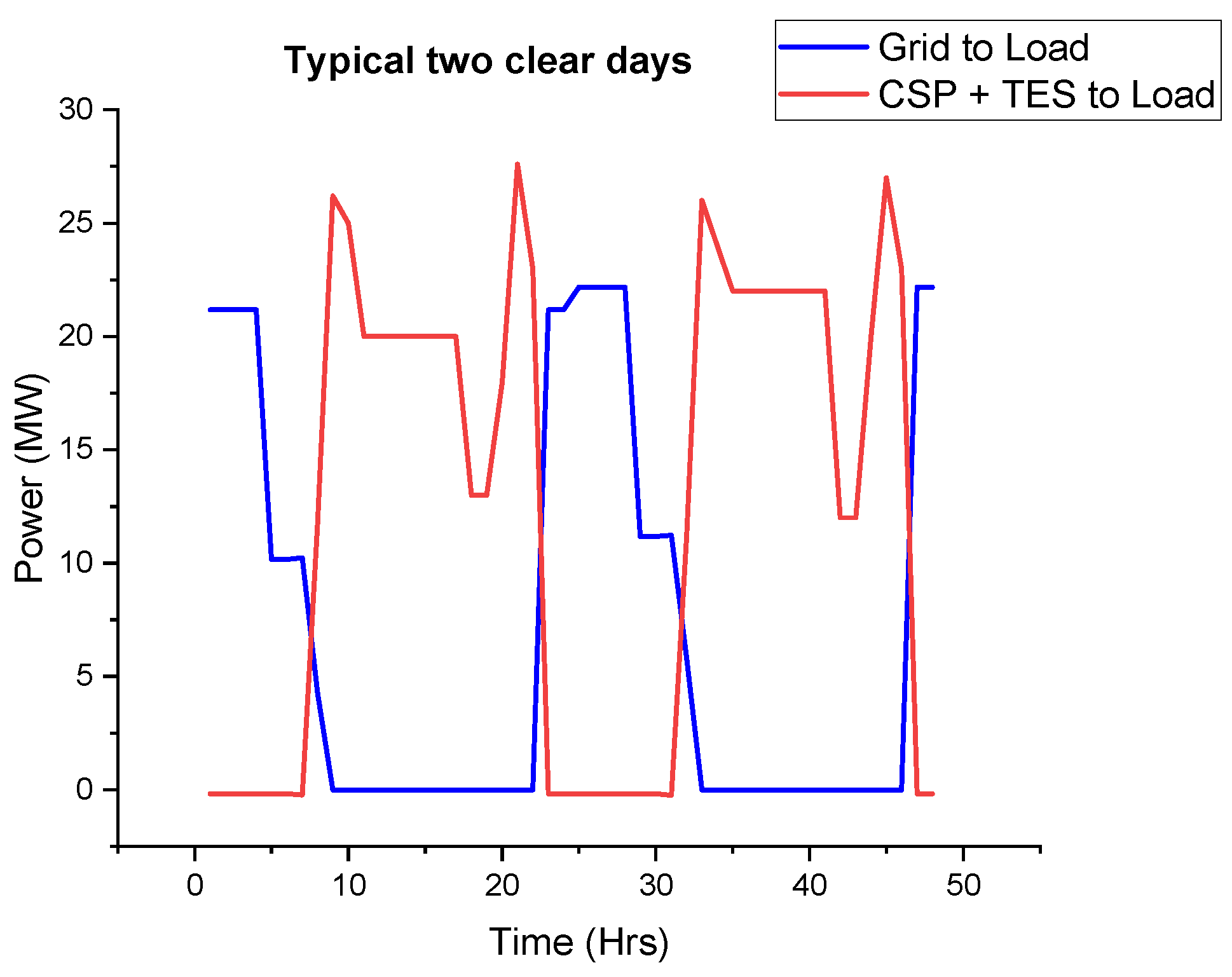 Energies 14 03740 g028