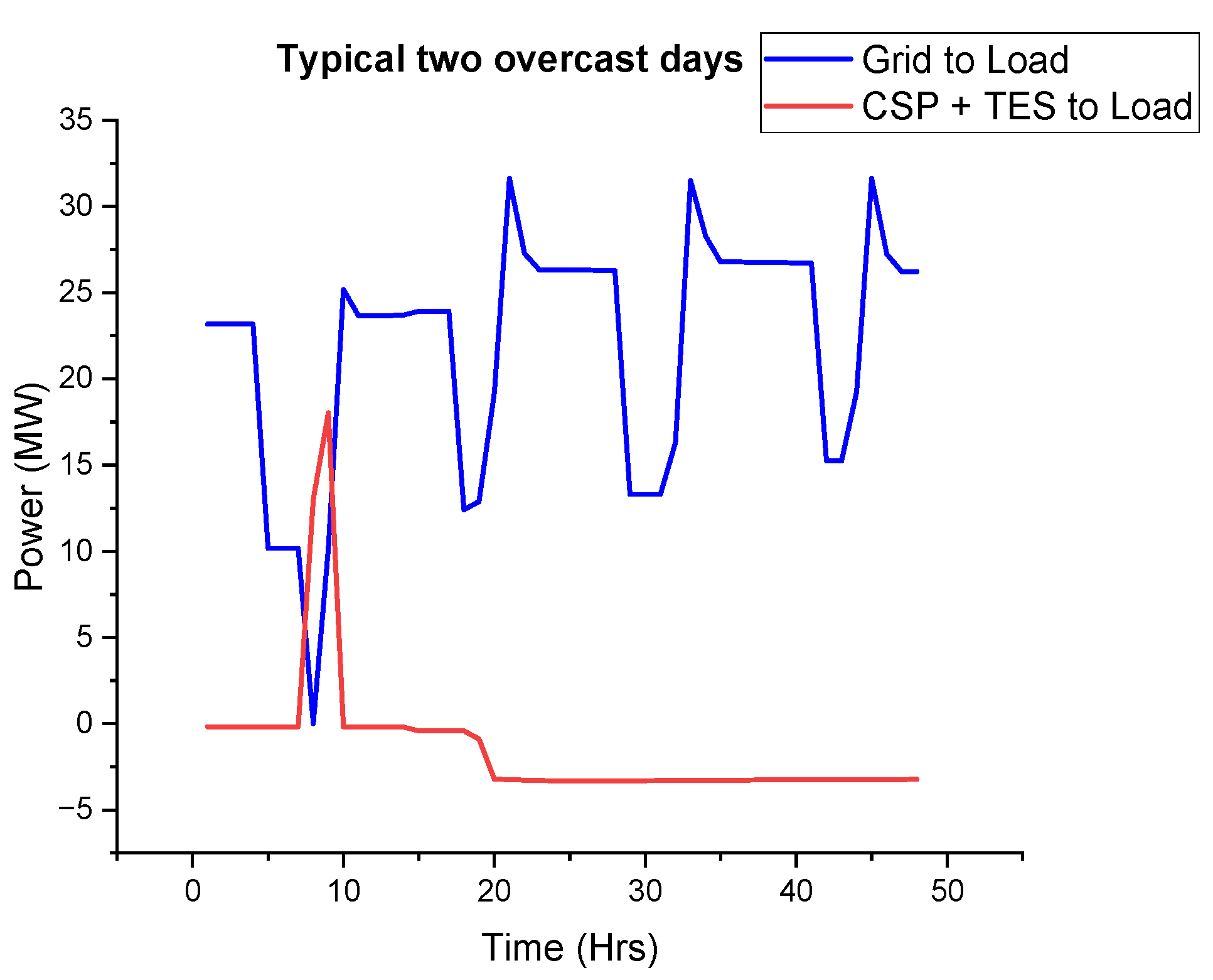 Energies 14 03740 g029