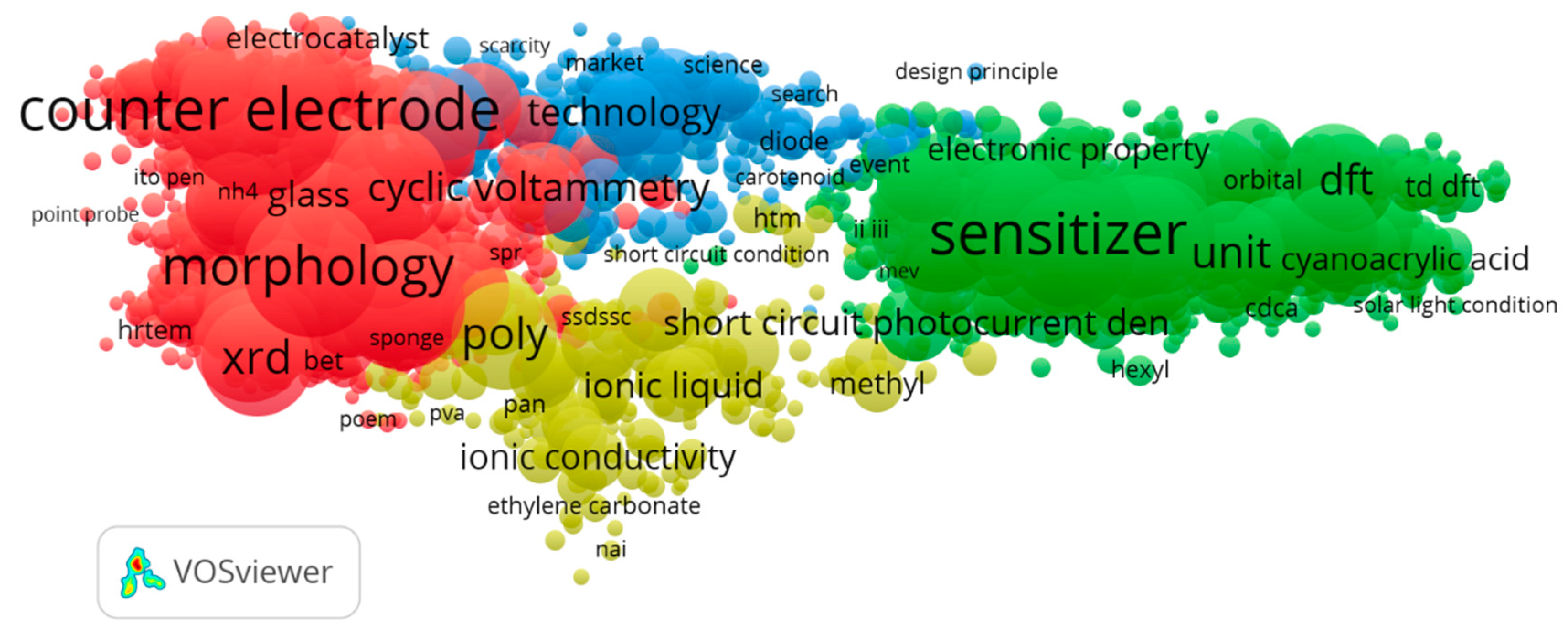 Energies 14 03741 g001
