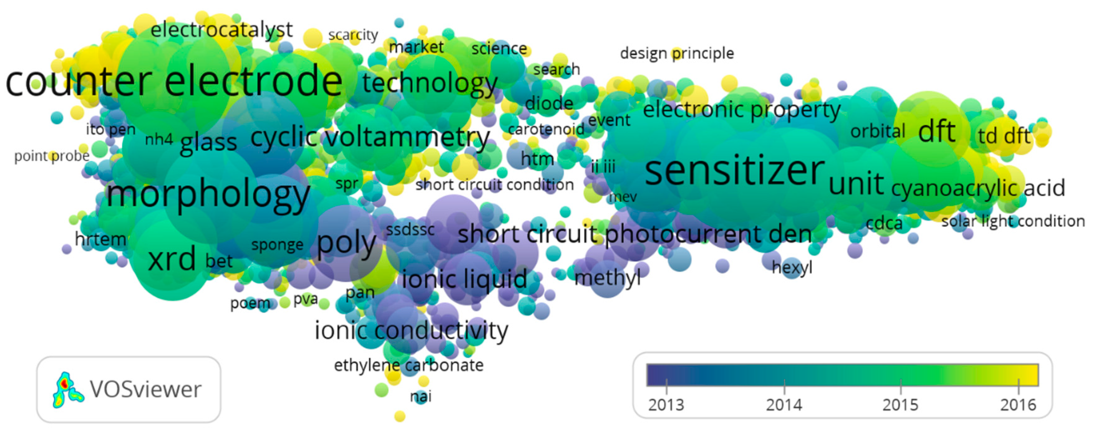 Energies 14 03741 g002