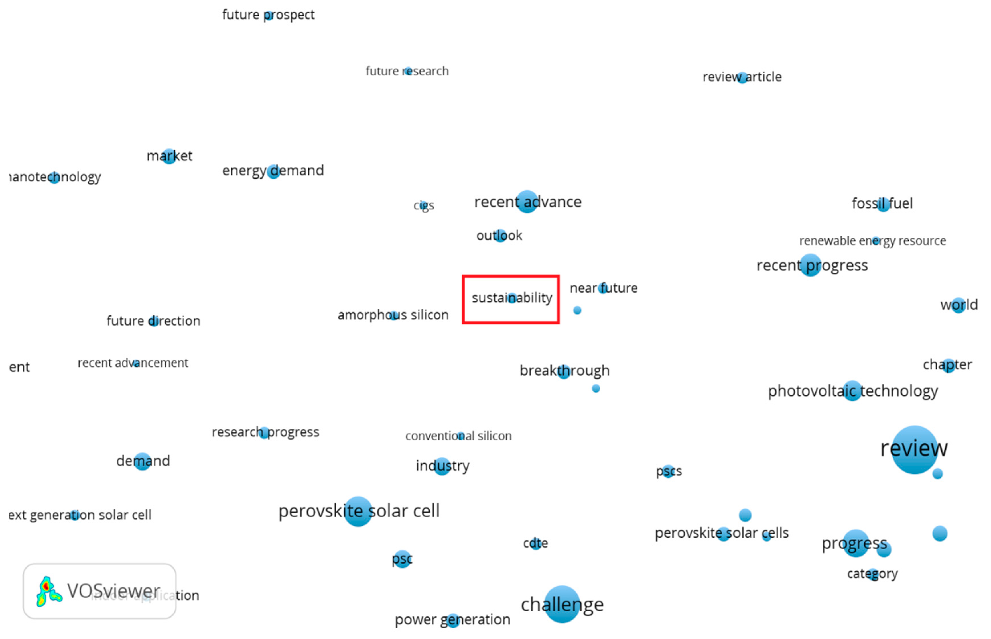 Energies 14 03741 g003