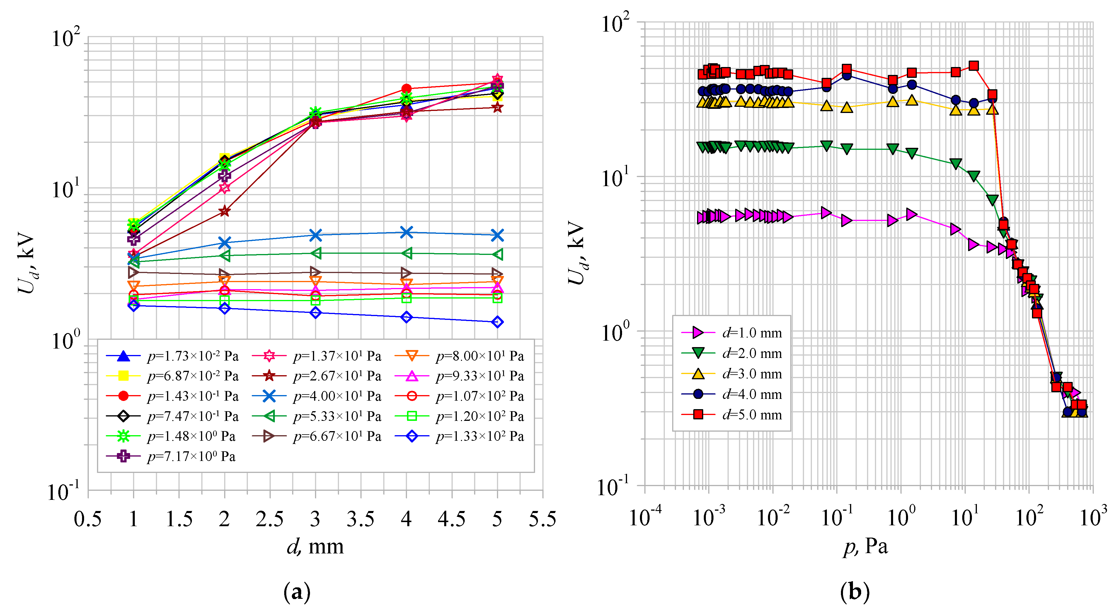 Energies 14 03742 g007