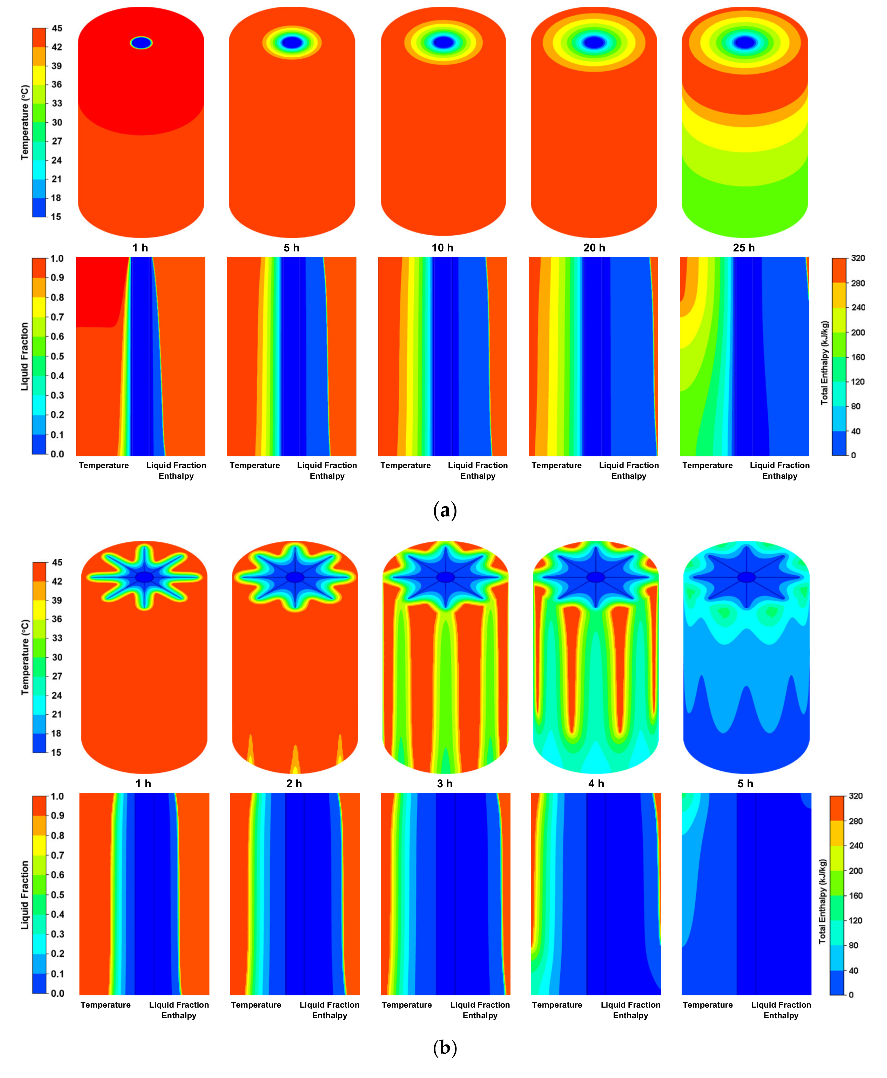 Energies 14 03743 g004a