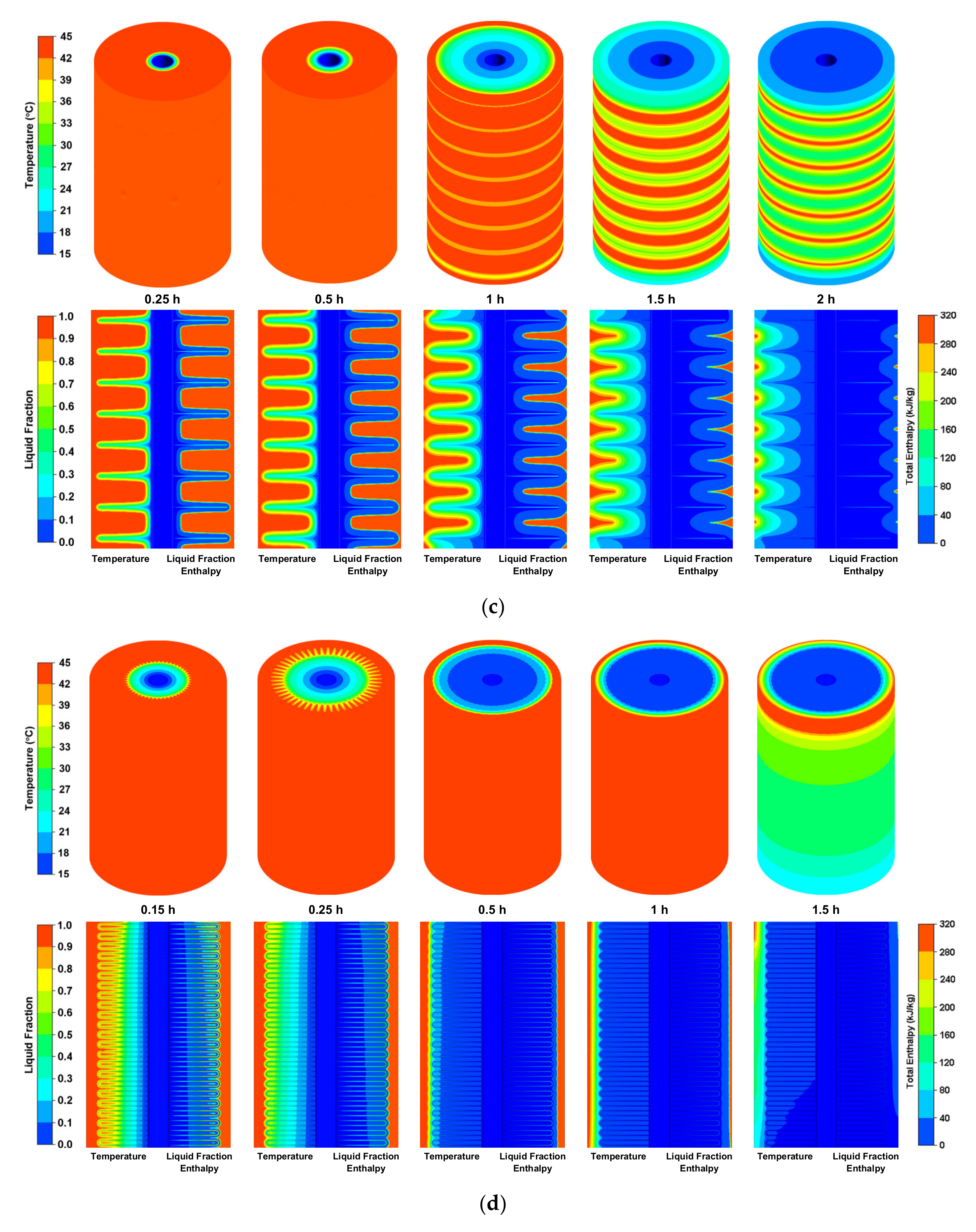 Energies 14 03743 g004b