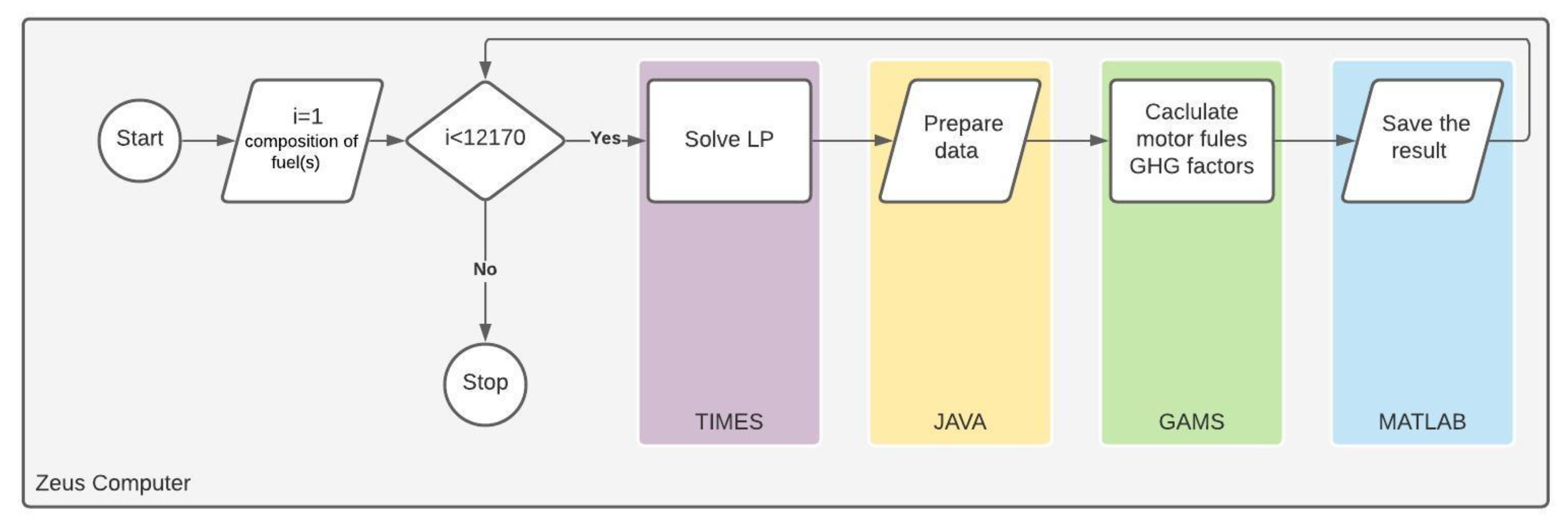 Energies 14 03744 g002