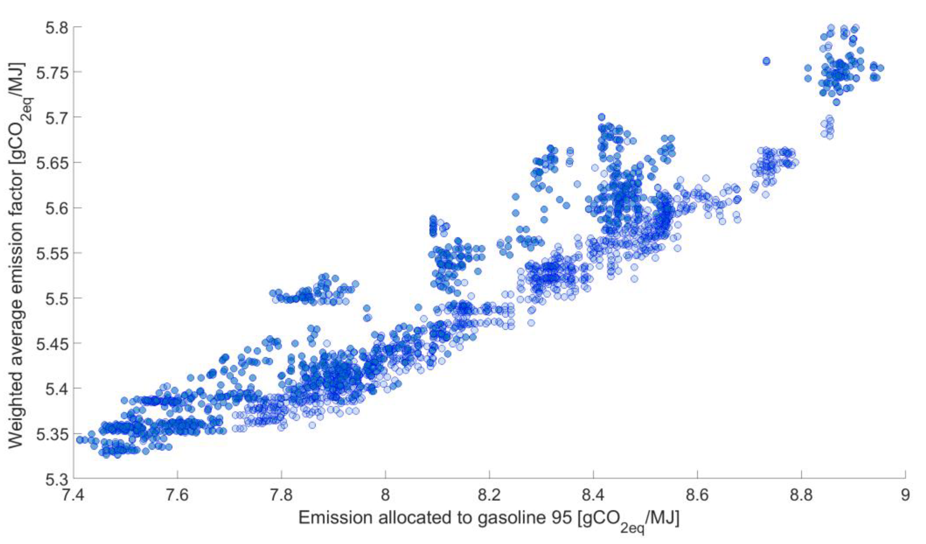 Energies 14 03744 g008