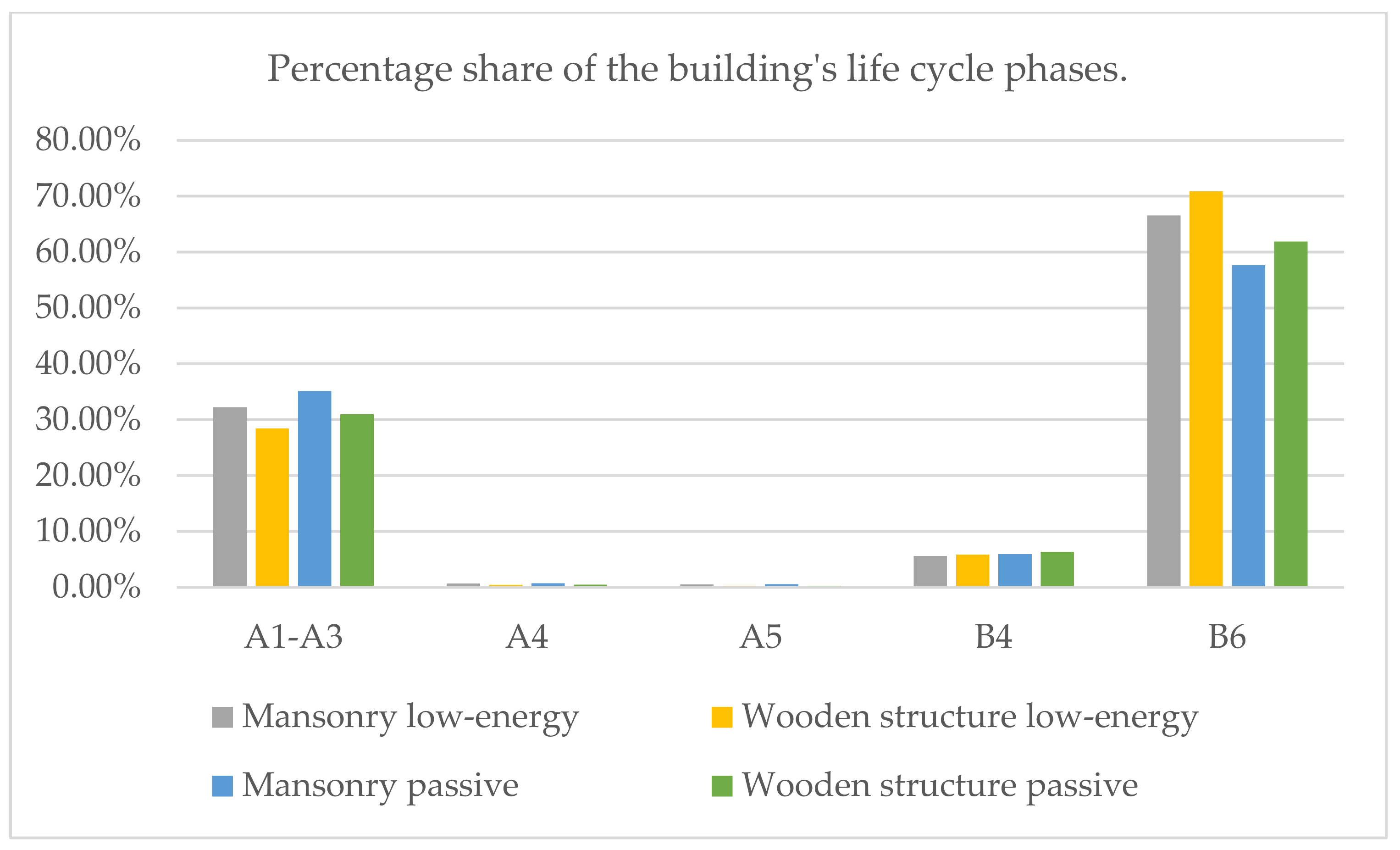 Energies 14 03748 g003