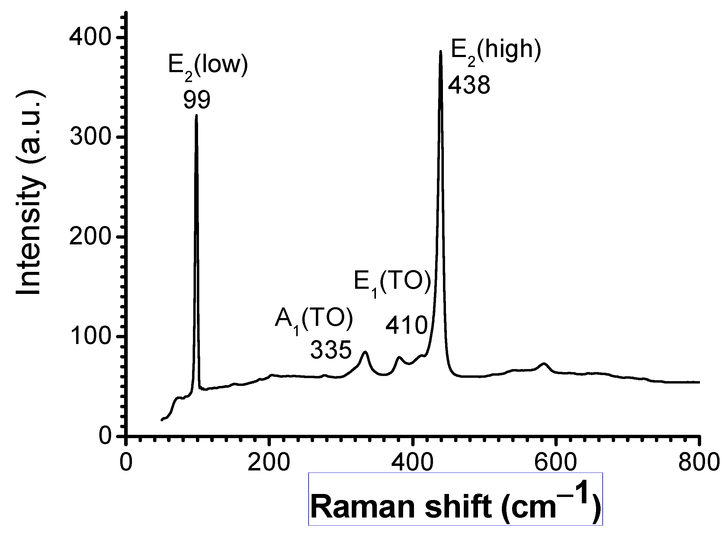 Energies 14 03750 g003