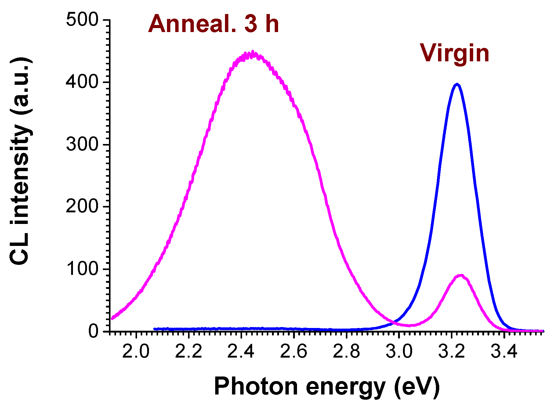 Energies 14 03750 g009