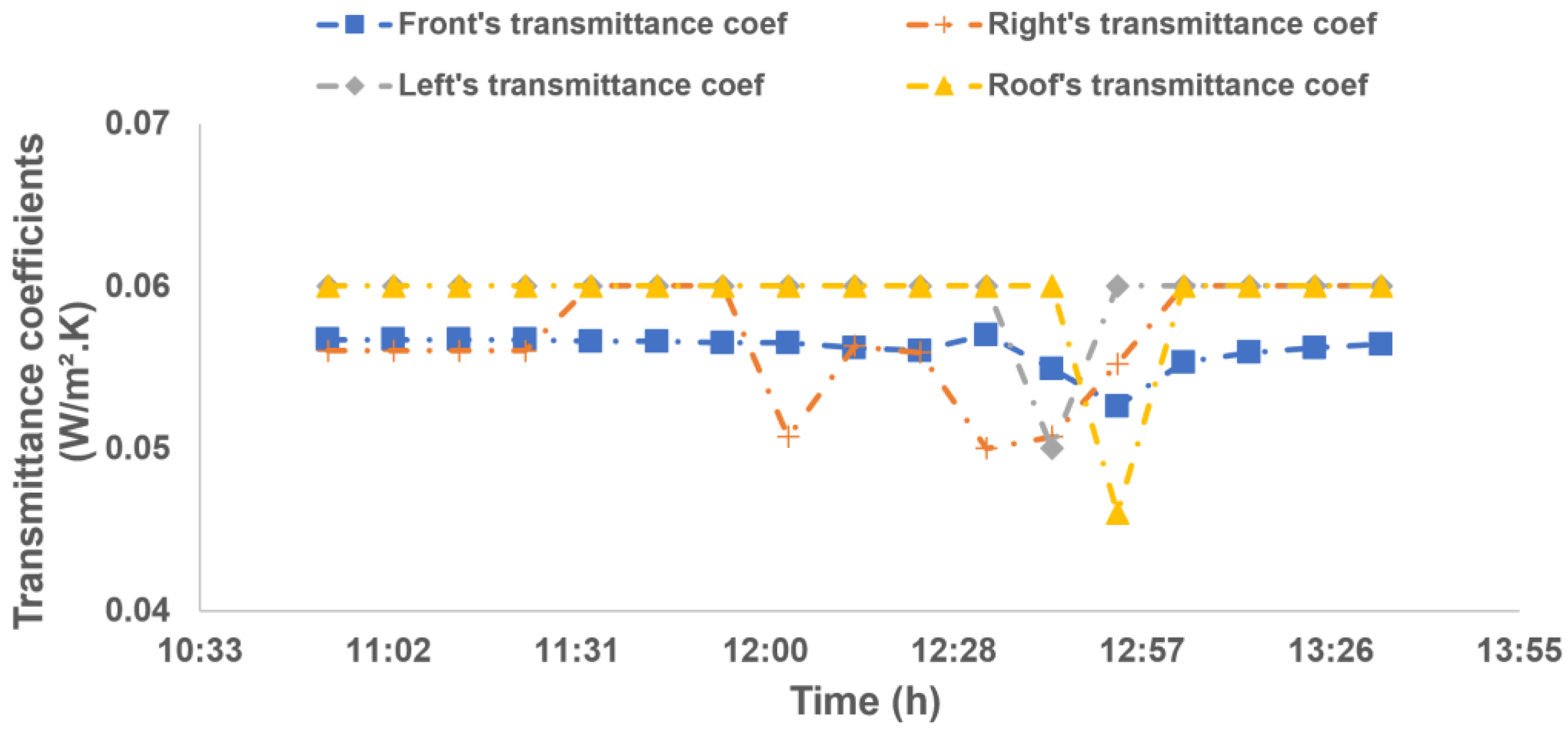Energies 14 03751 g013