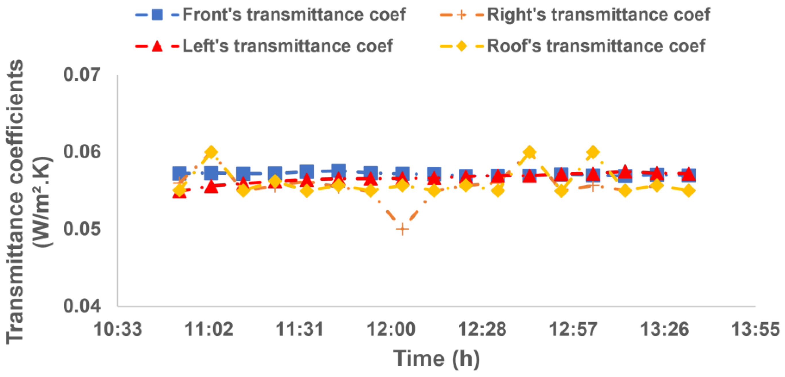 Energies 14 03751 g017