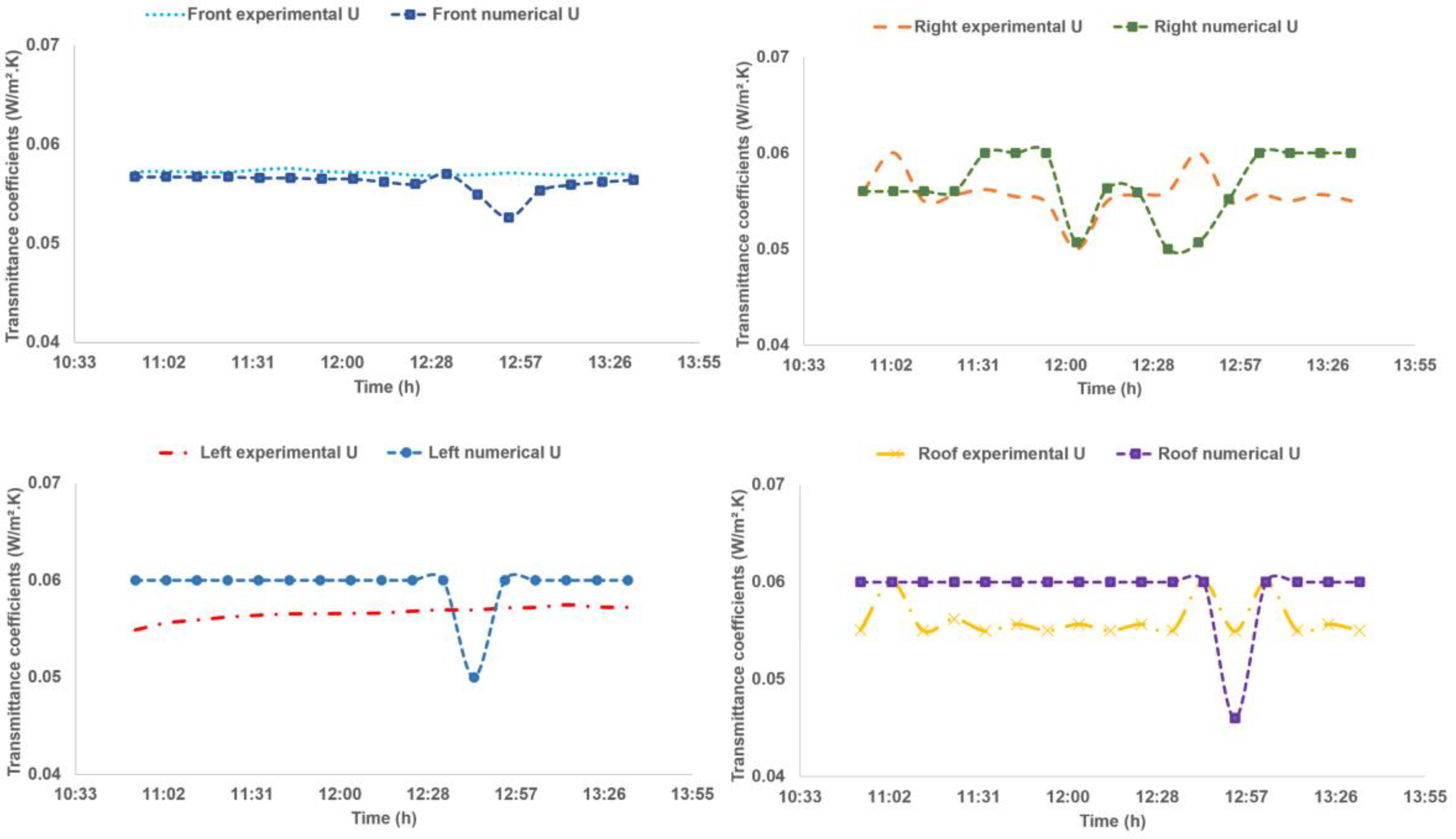 Energies 14 03751 g018