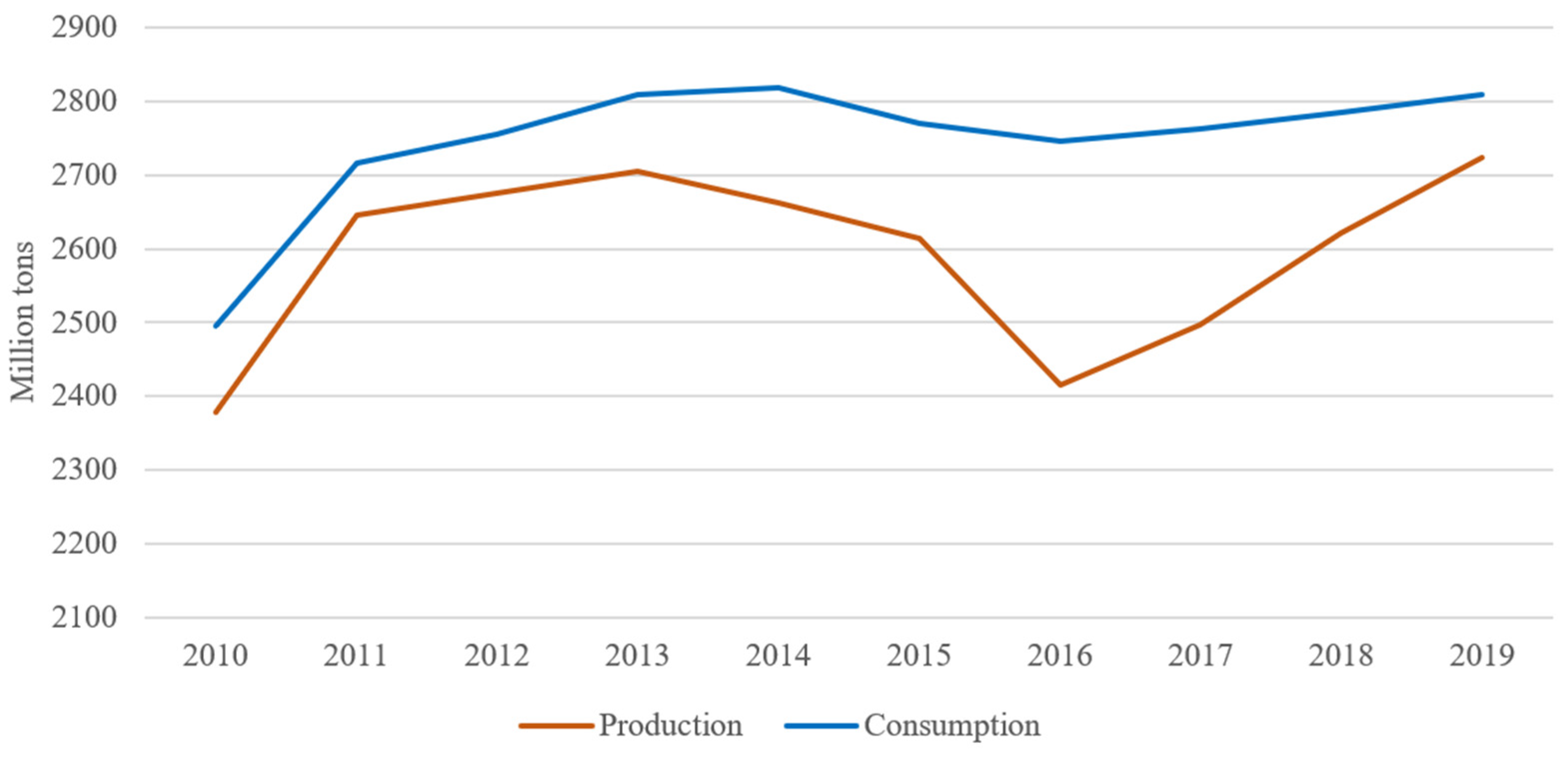 Energies 14 03752 g001