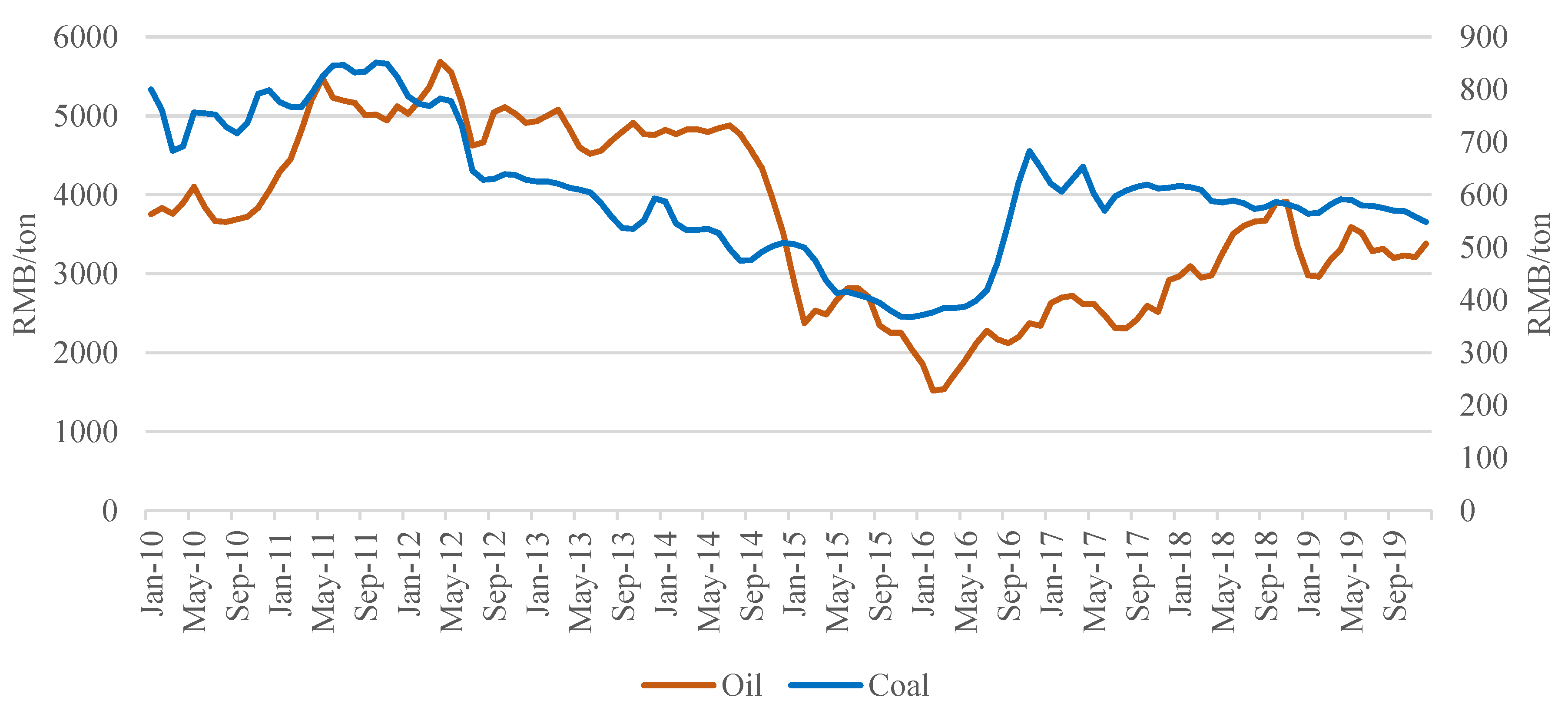 Energies 14 03752 g002