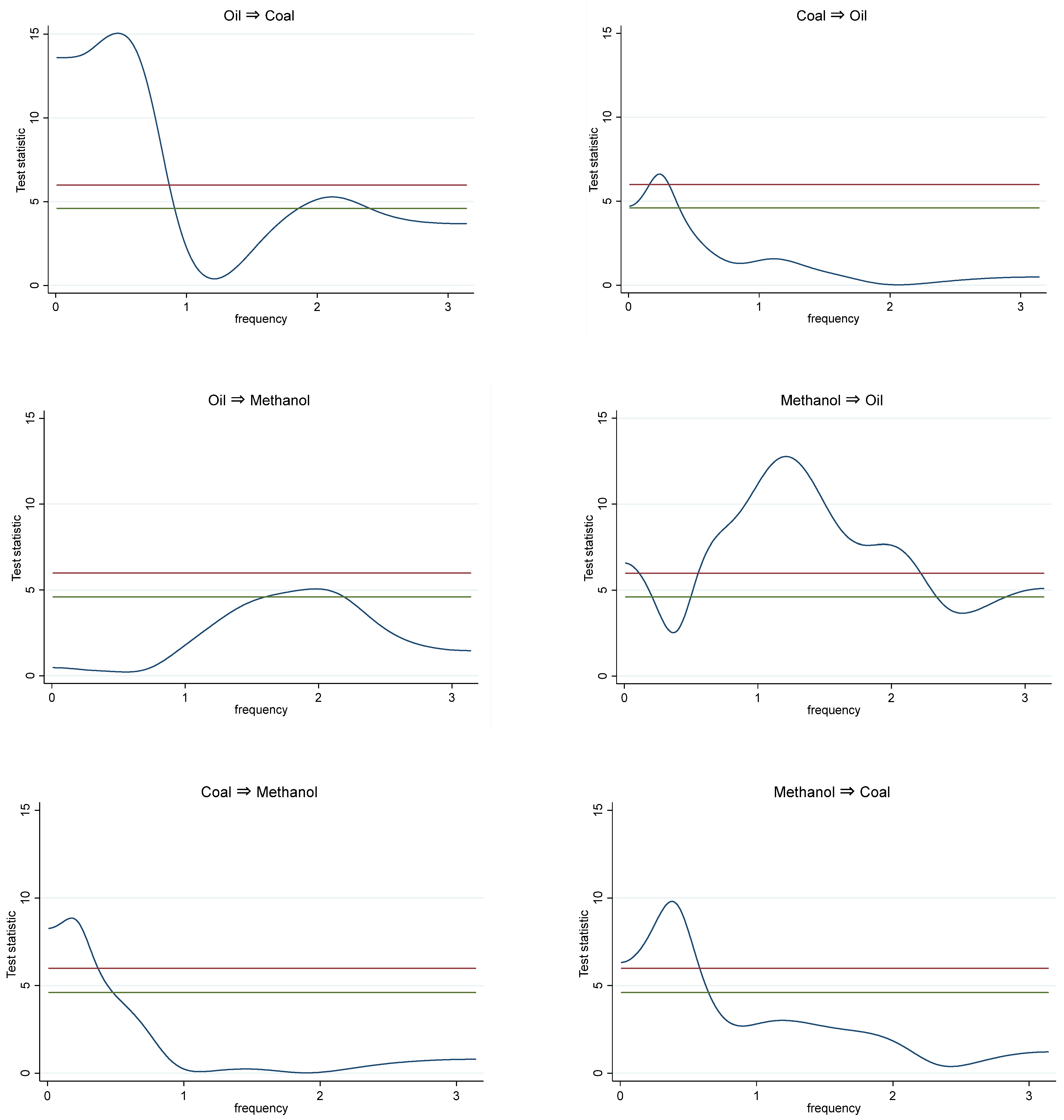 Energies 14 03752 g003