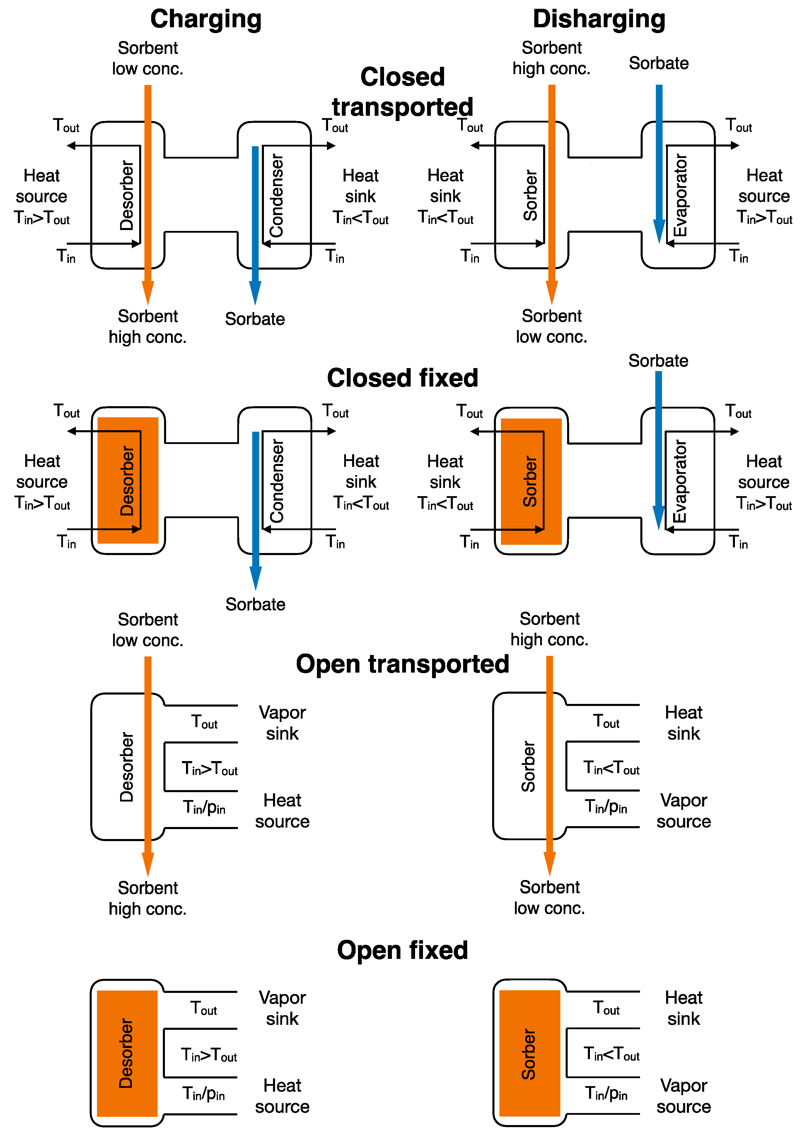 Energies 14 03754 g002