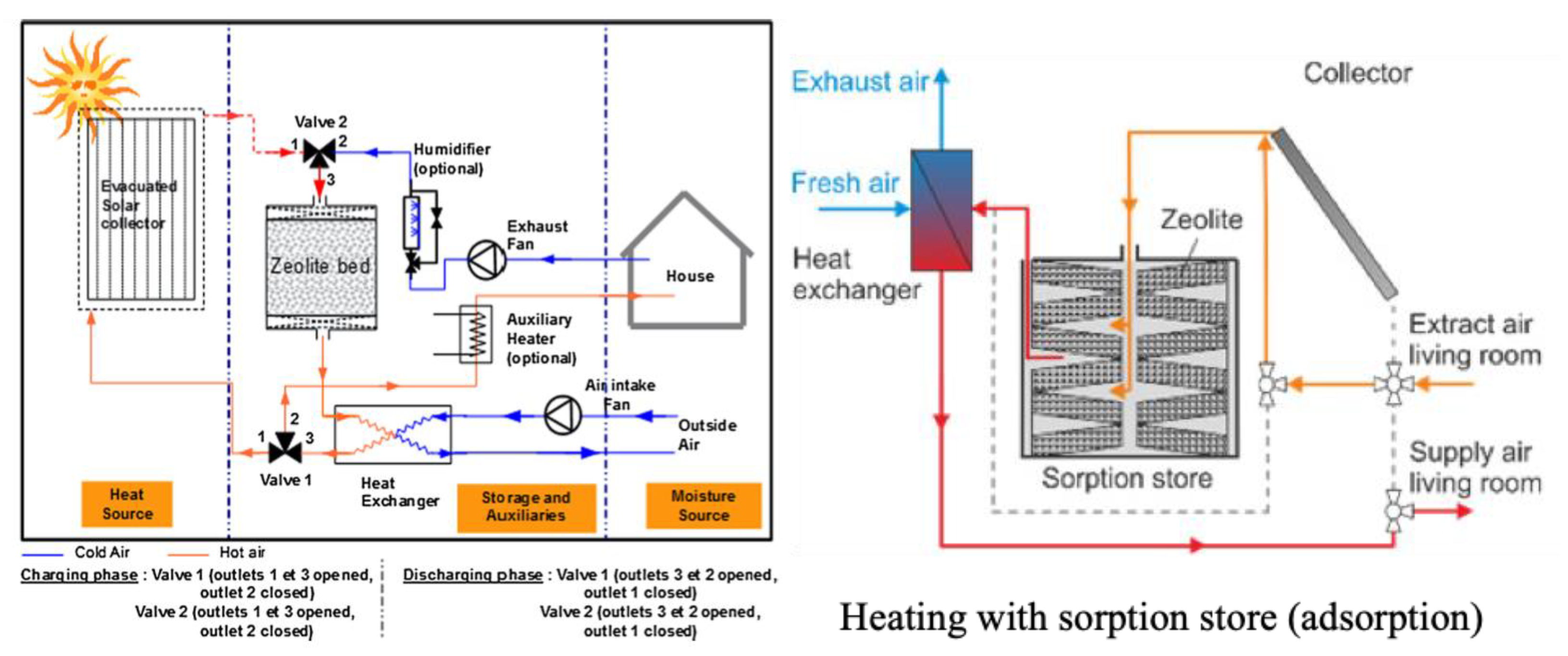 Energies 14 03754 g005