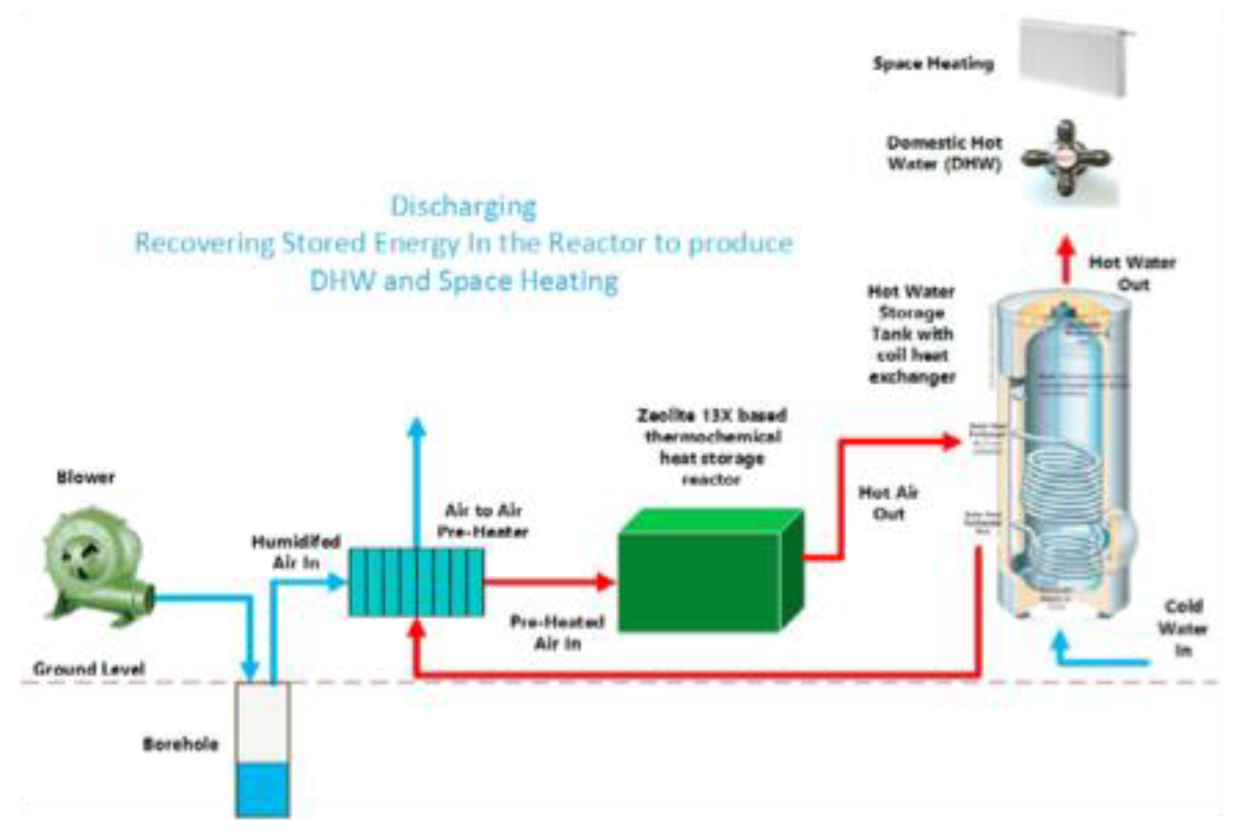 Energies 14 03754 g006